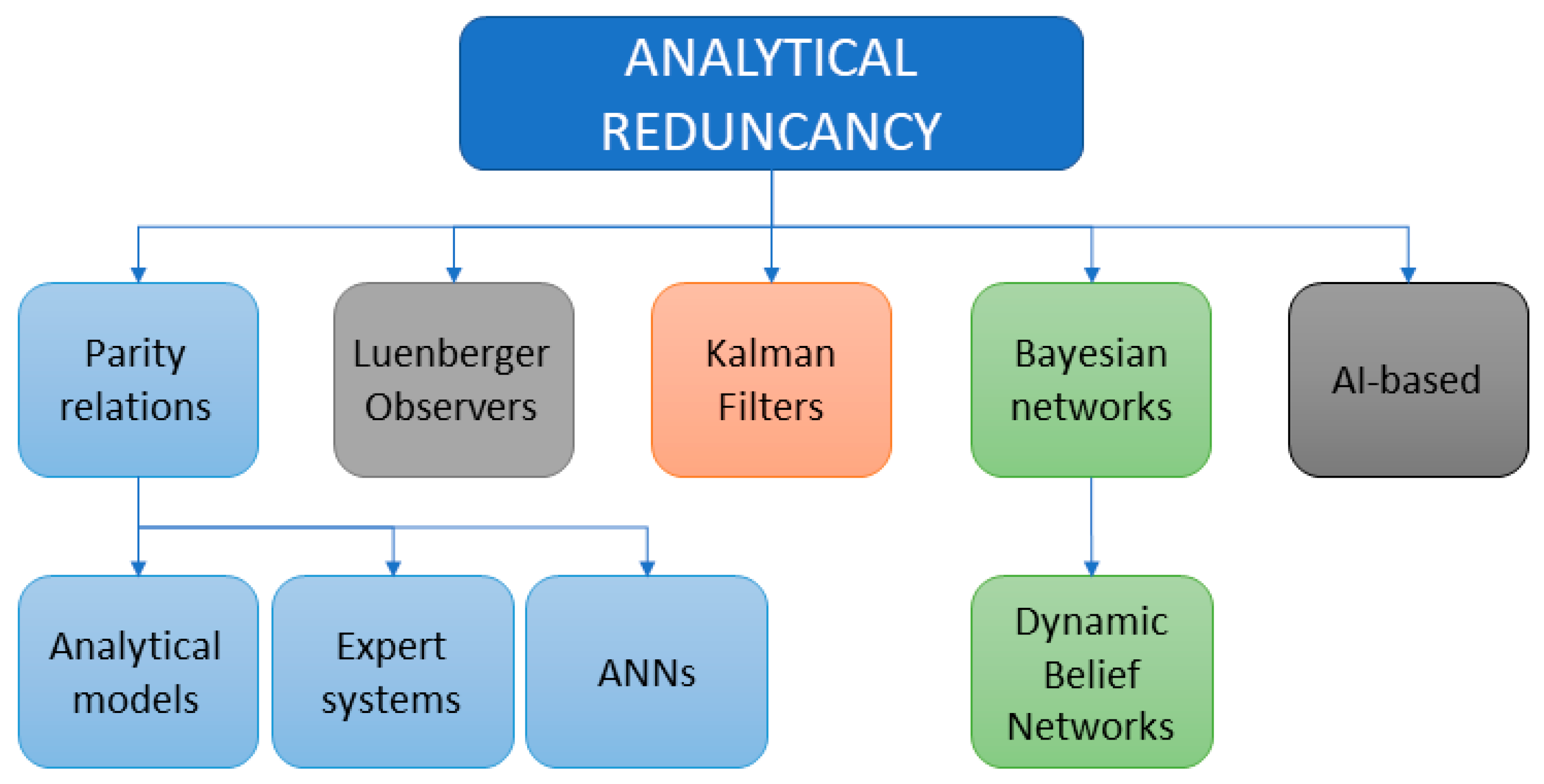 Energies 14 07668 g001