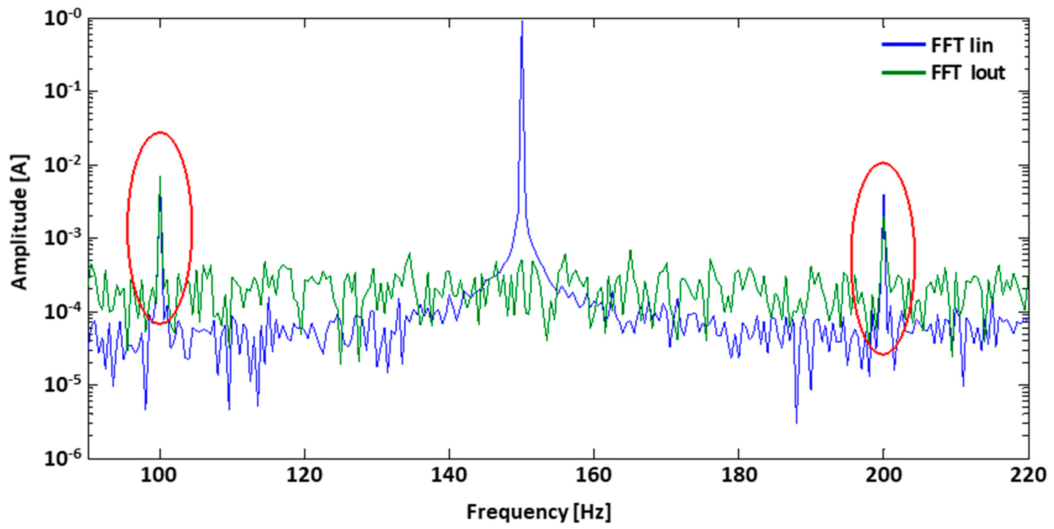 Energies 14 07668 g012