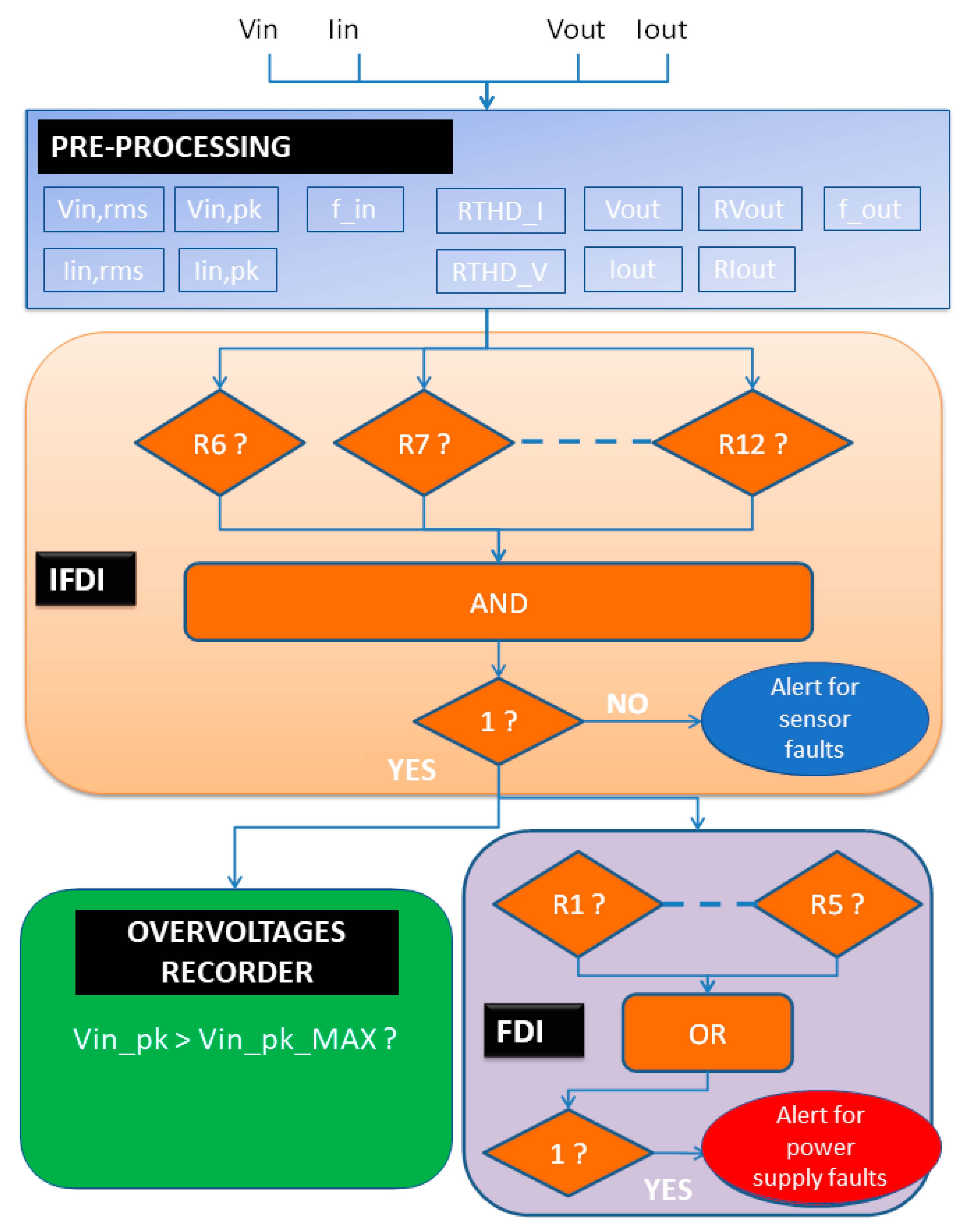Energies 14 07668 g013