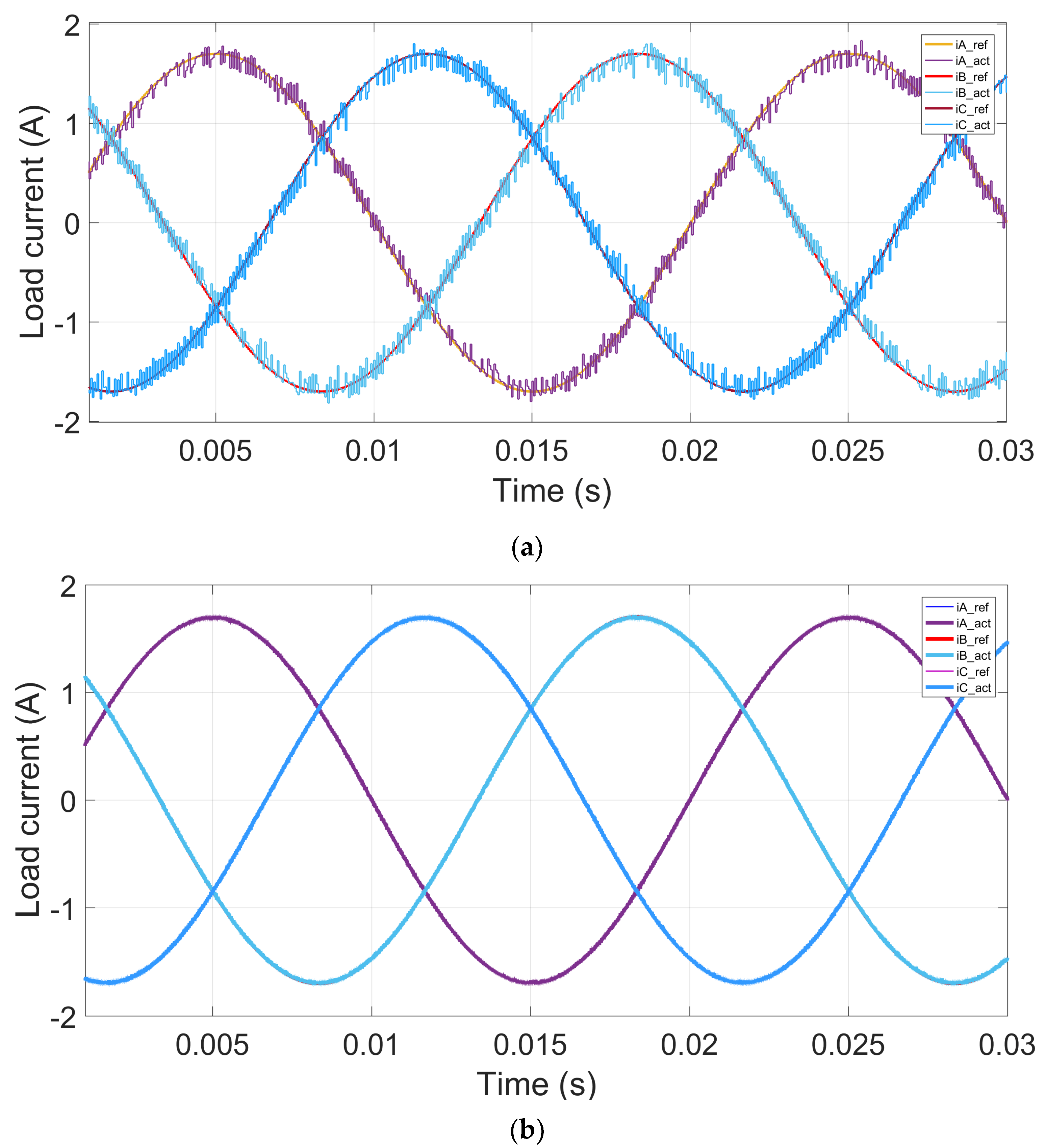 Energies 14 07669 g014 Energies 14 07669 g014