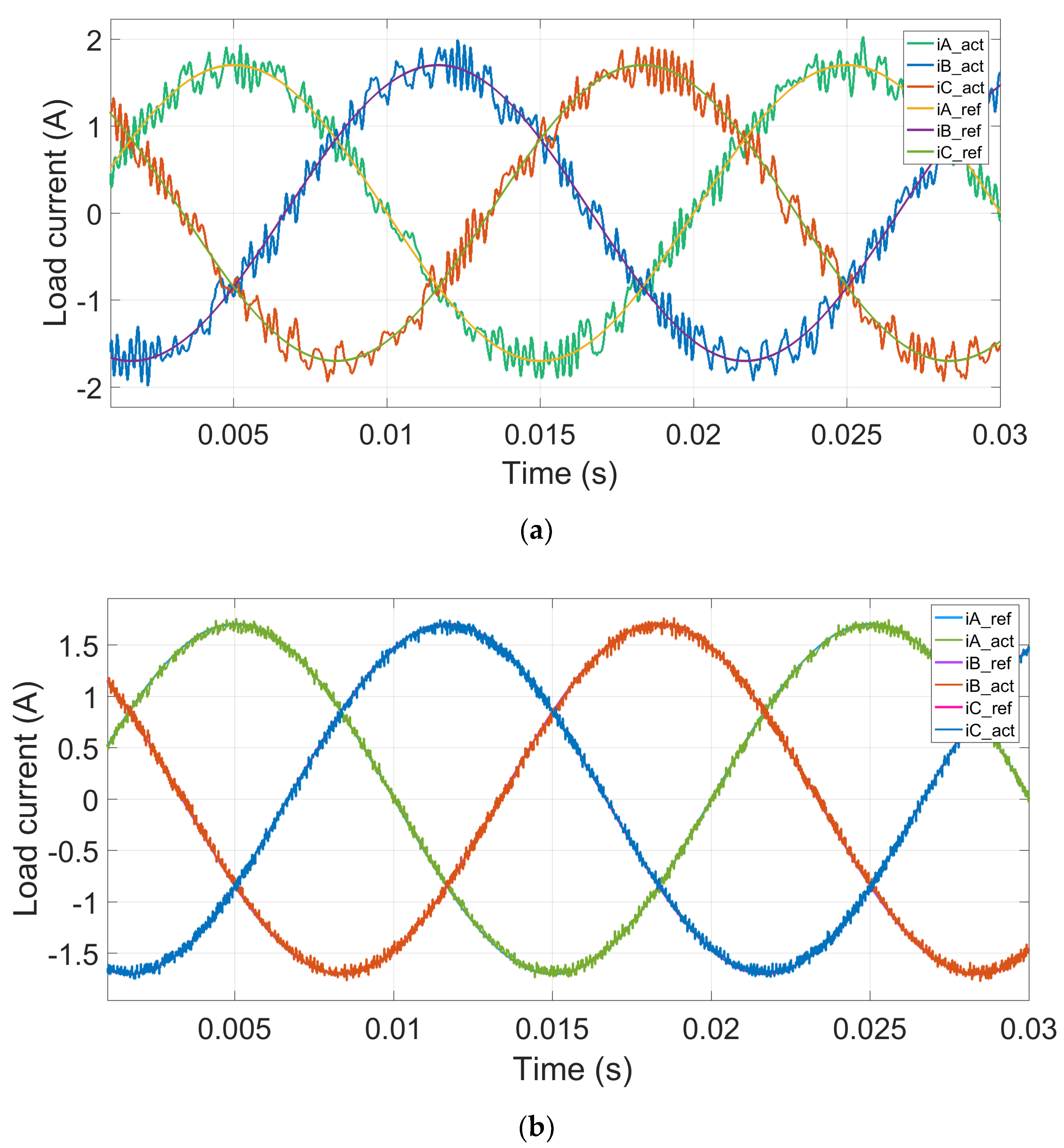 Energies 14 07669 g017 Energies 14 07669 g017