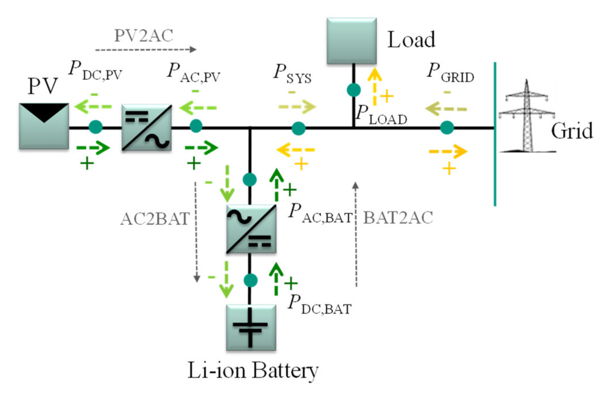Energies 14 07673 g001