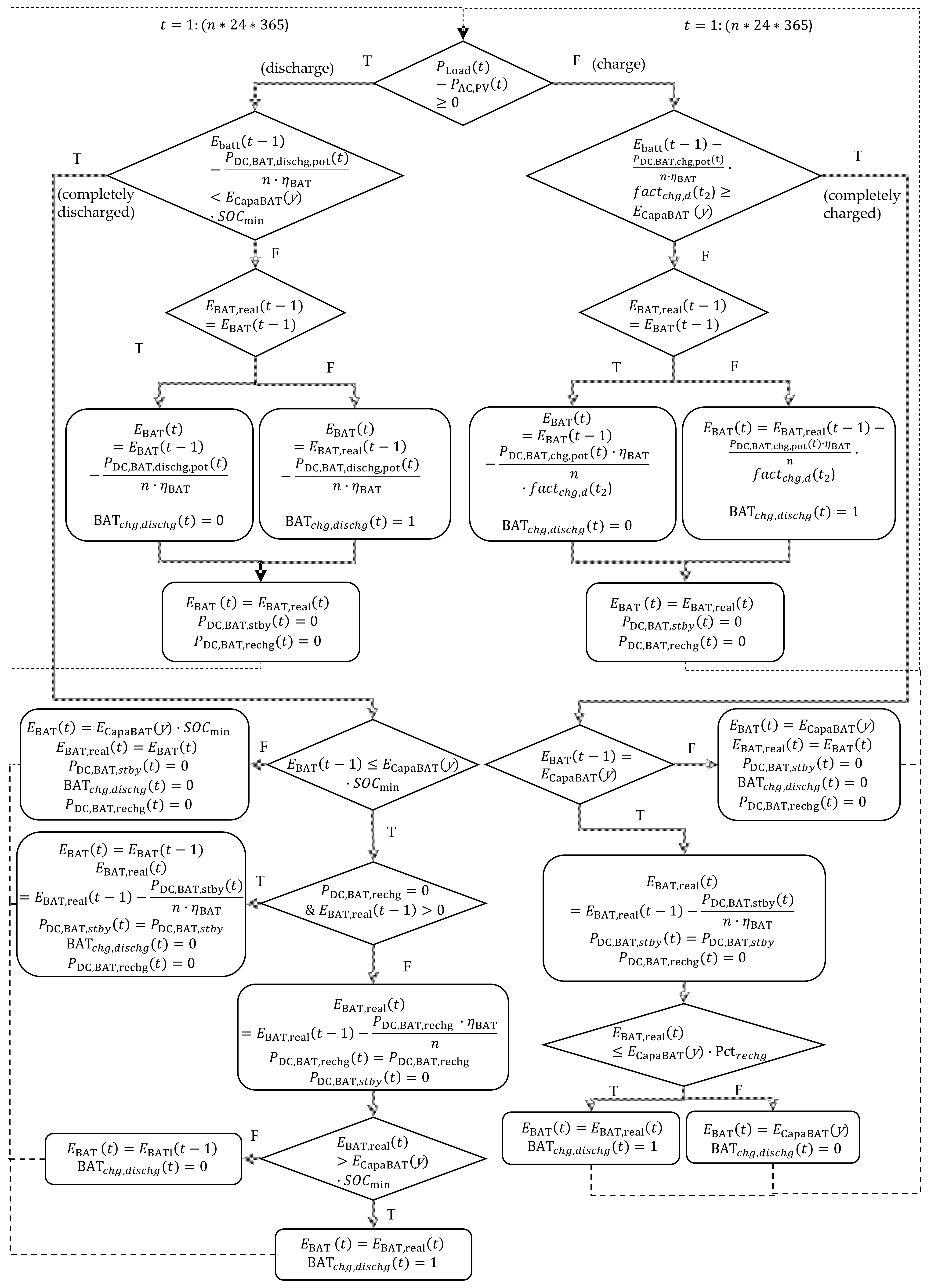 Energies 14 07673 g005