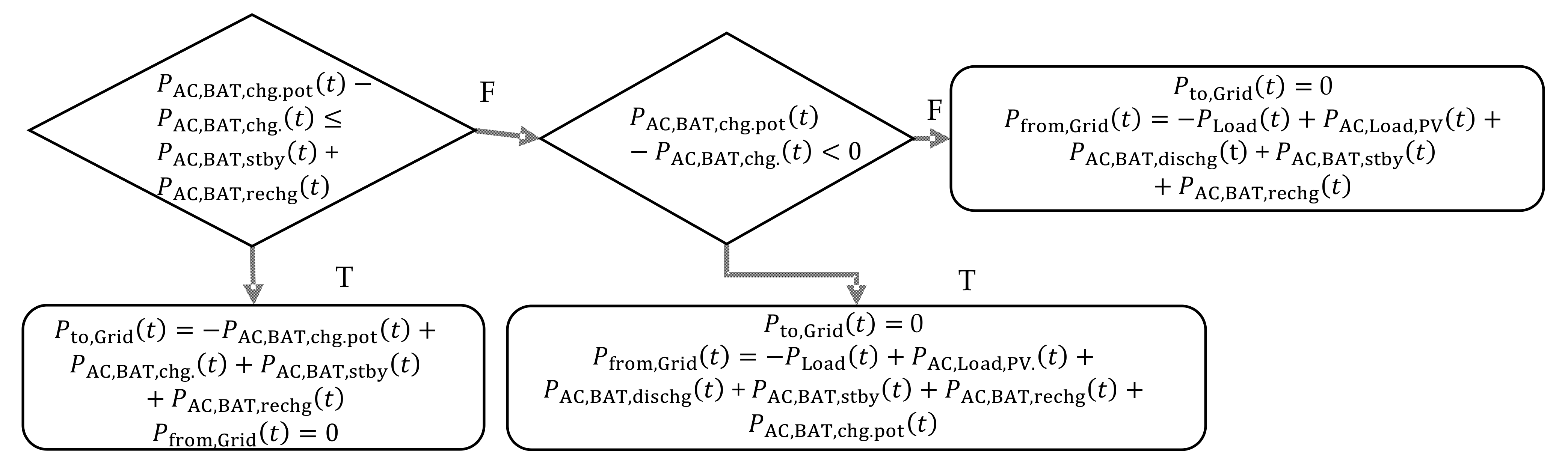 Energies 14 07673 g006