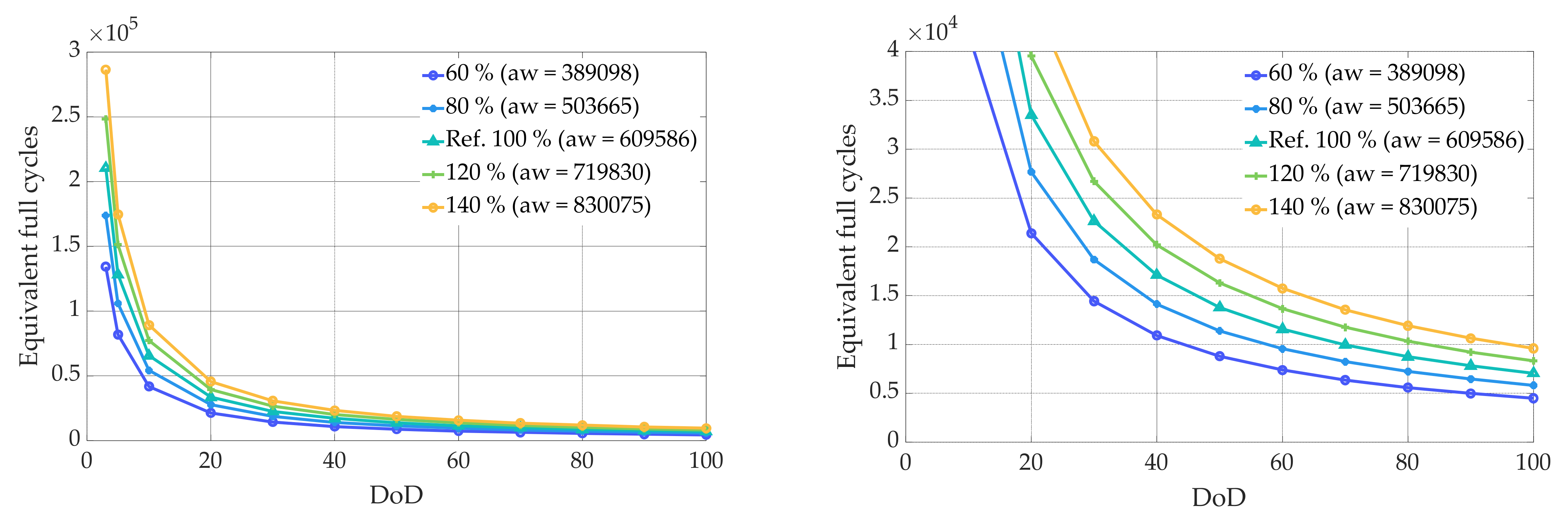 Energies 14 07673 g008