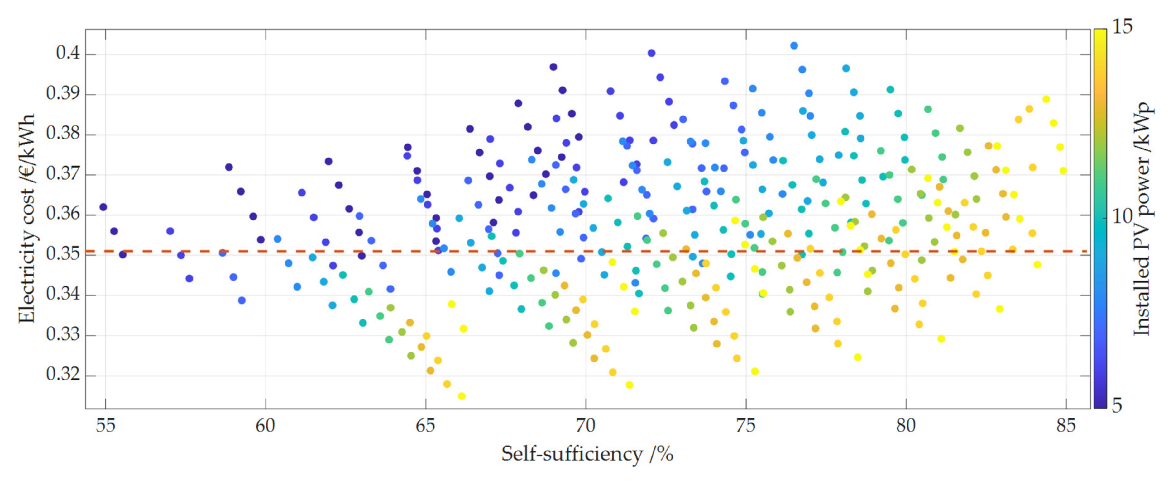 Energies 14 07673 g009