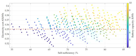 Energies 14 07673 g010 550