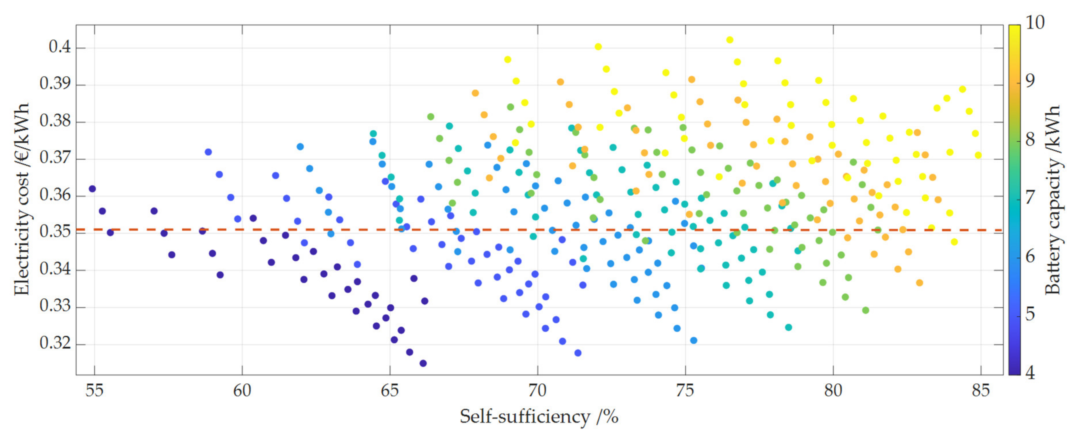 Energies 14 07673 g010