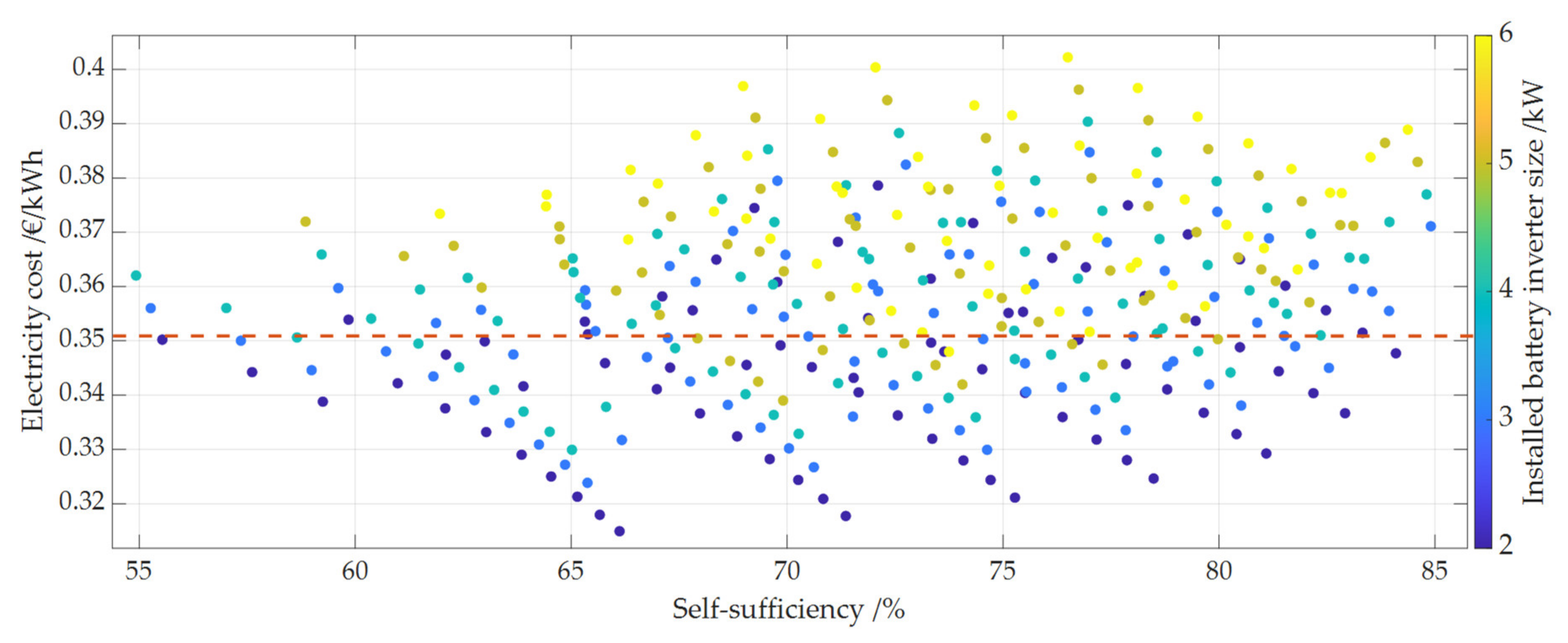 Energies 14 07673 g011