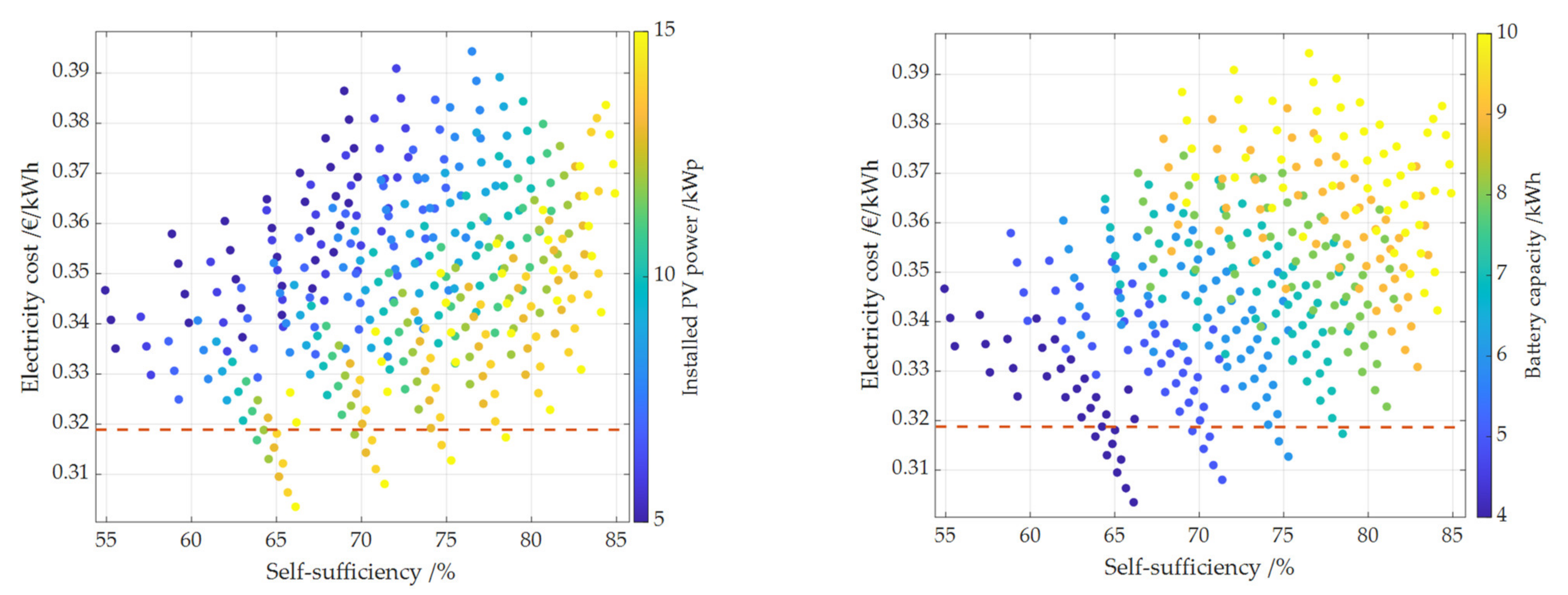 Energies 14 07673 g012