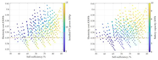 Energies 14 07673 g013 550