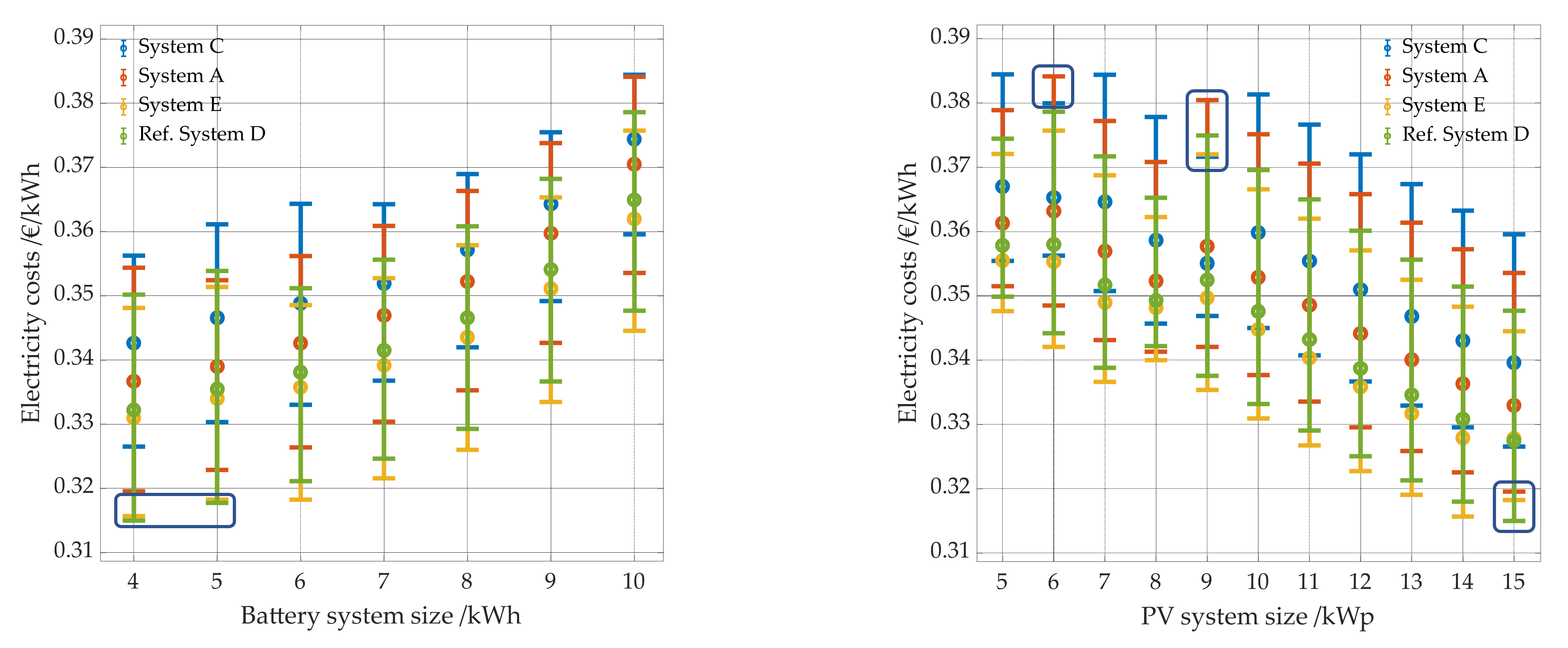 Energies 14 07673 g014
