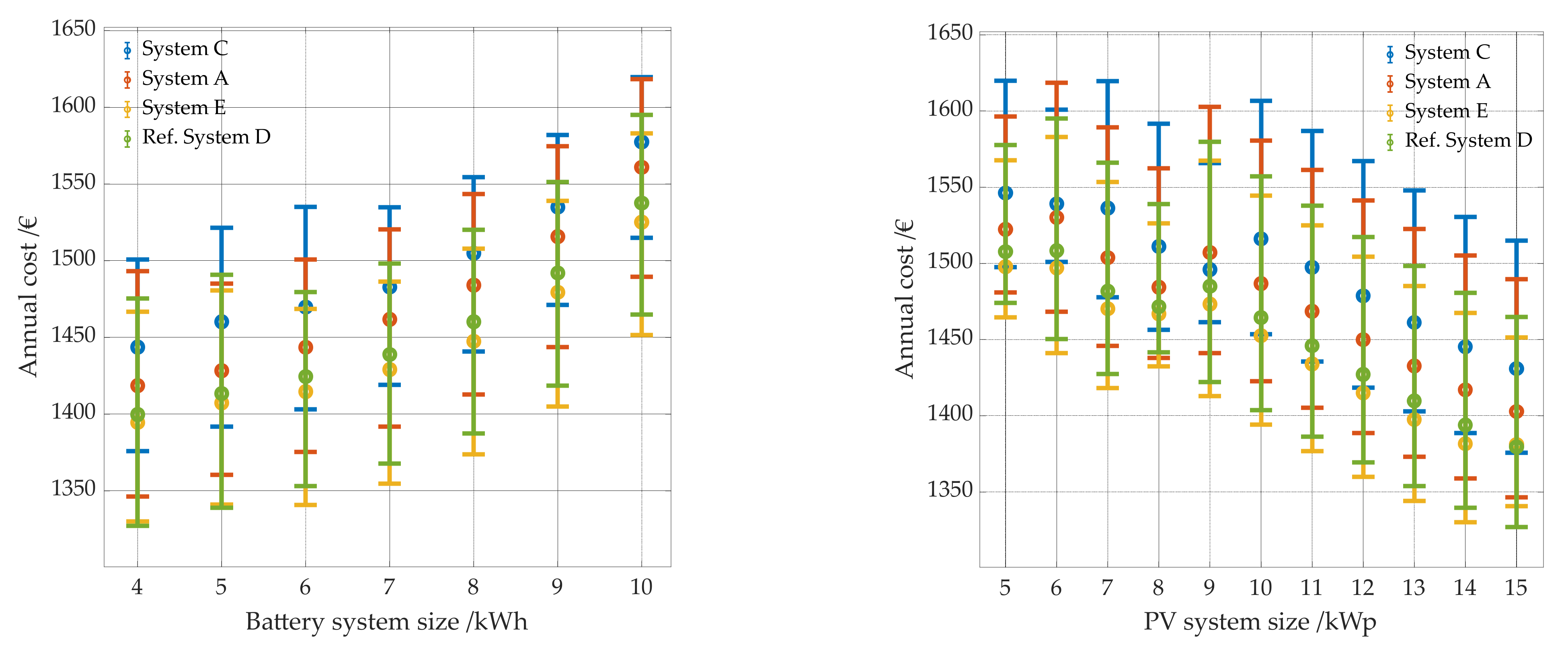 Energies 14 07673 g015