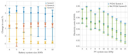 Energies 14 07673 g016 550