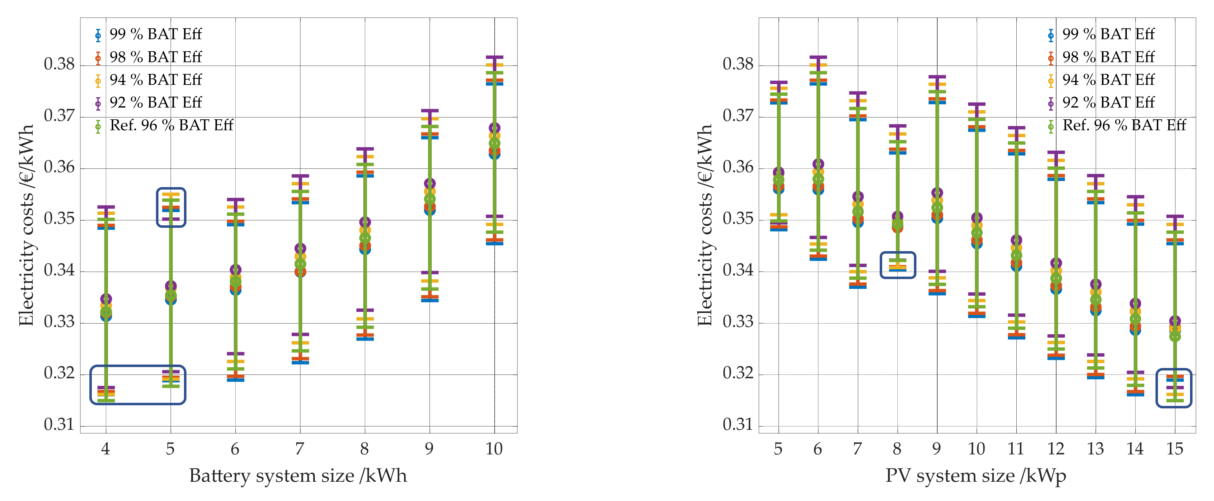 Energies 14 07673 g017