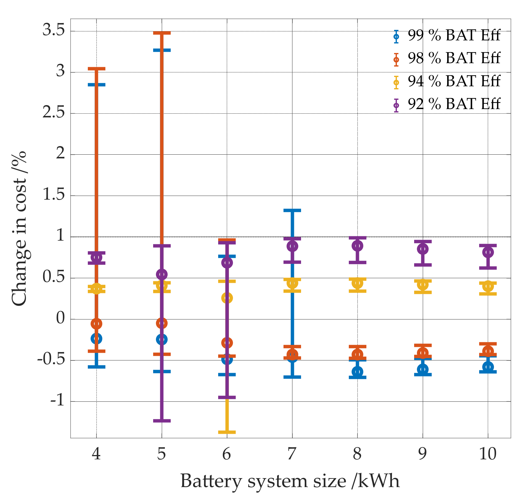 Energies 14 07673 g018