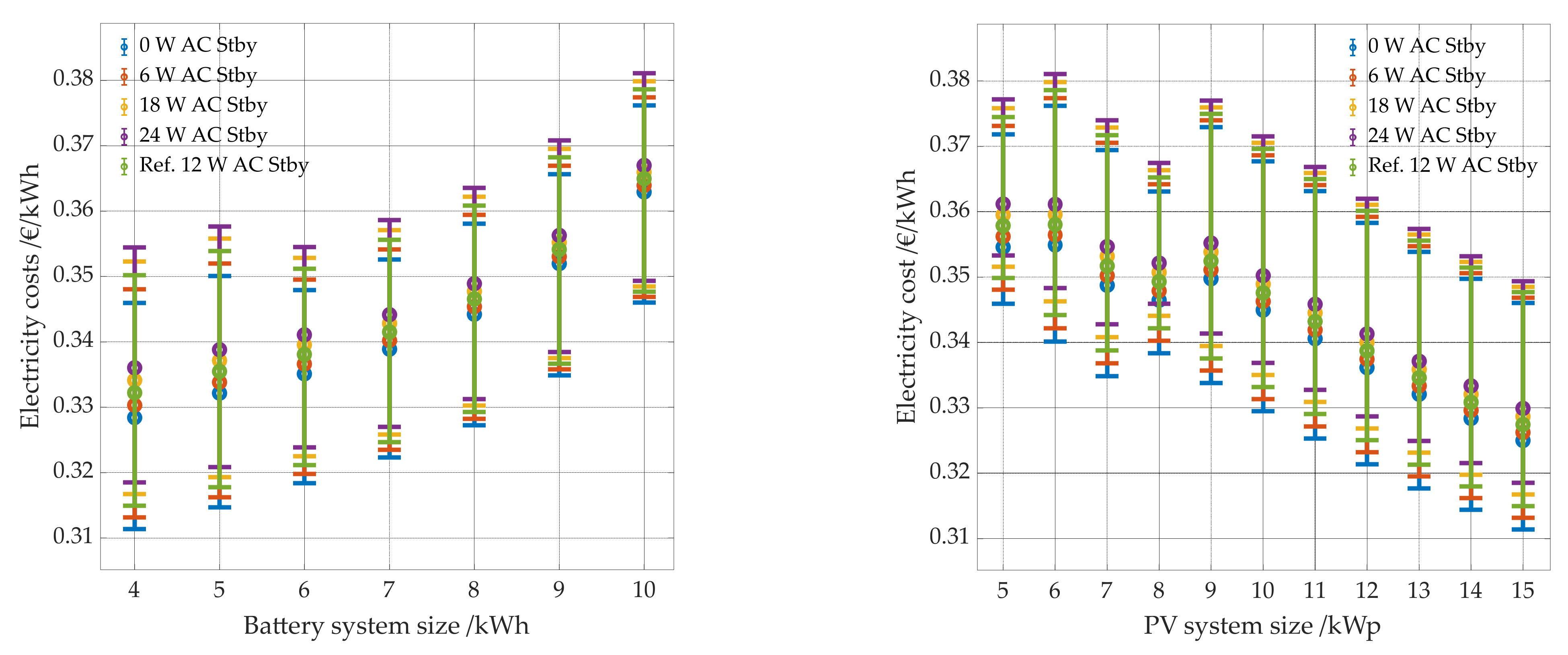 Energies 14 07673 g019