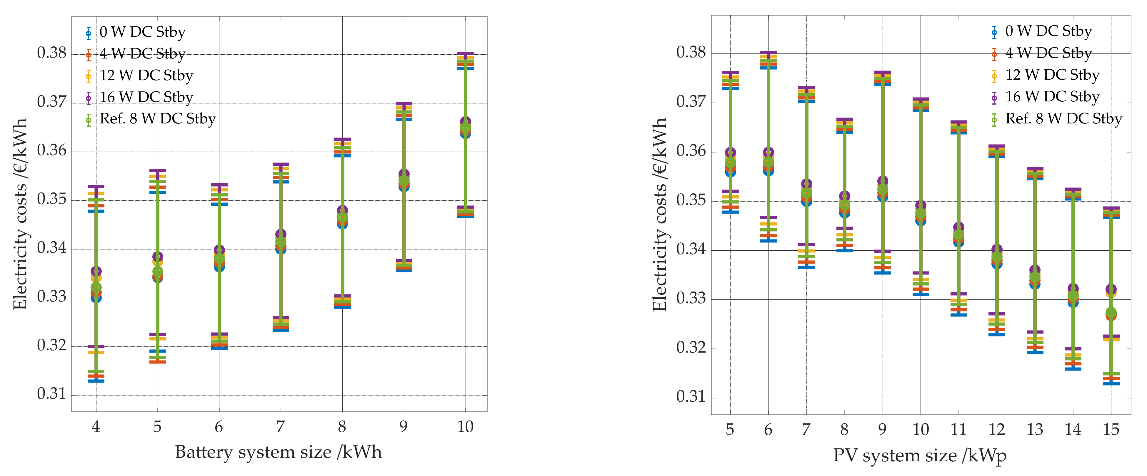 Energies 14 07673 g021