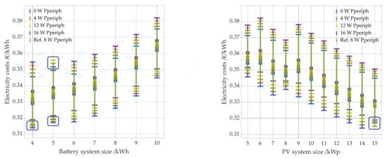 Energies 14 07673 g022 550
