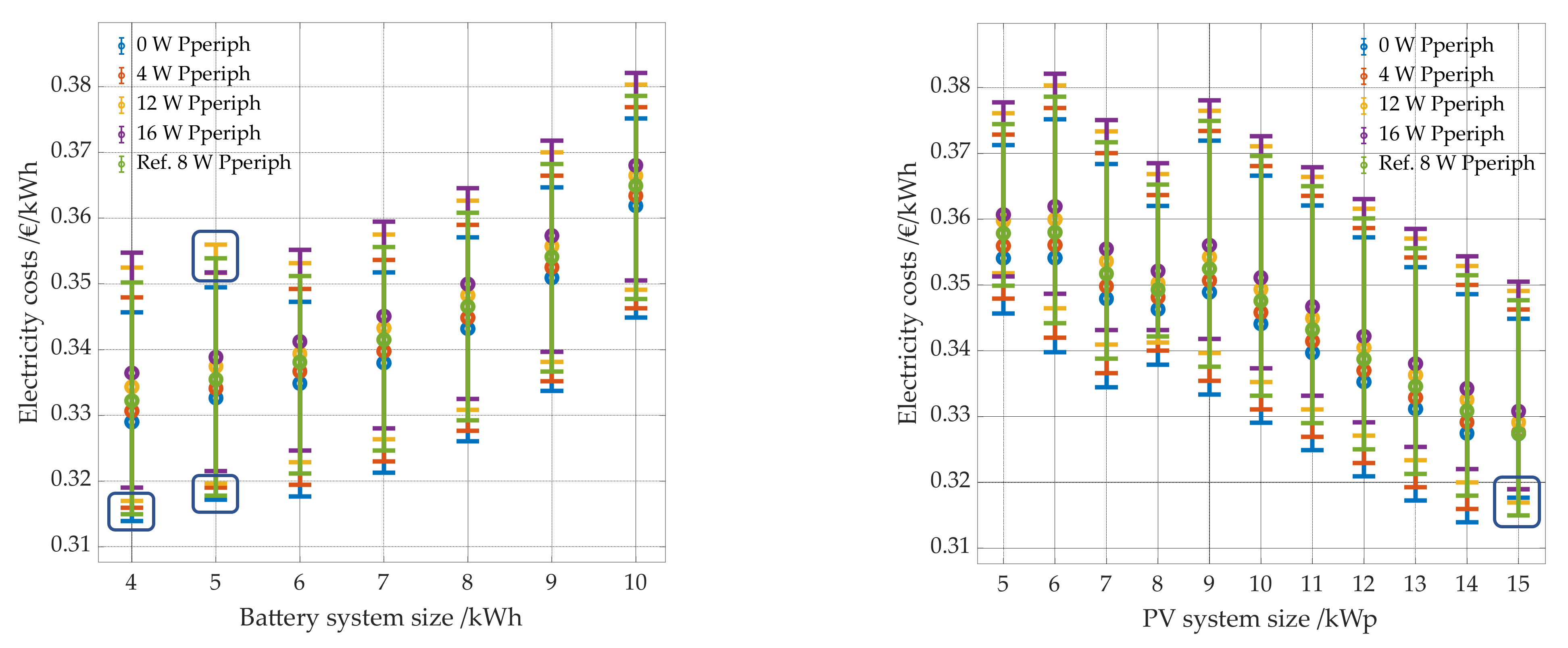 Energies 14 07673 g022