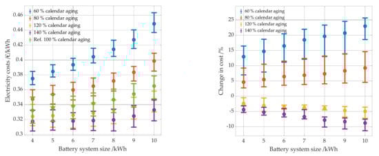Energies 14 07673 g023 550