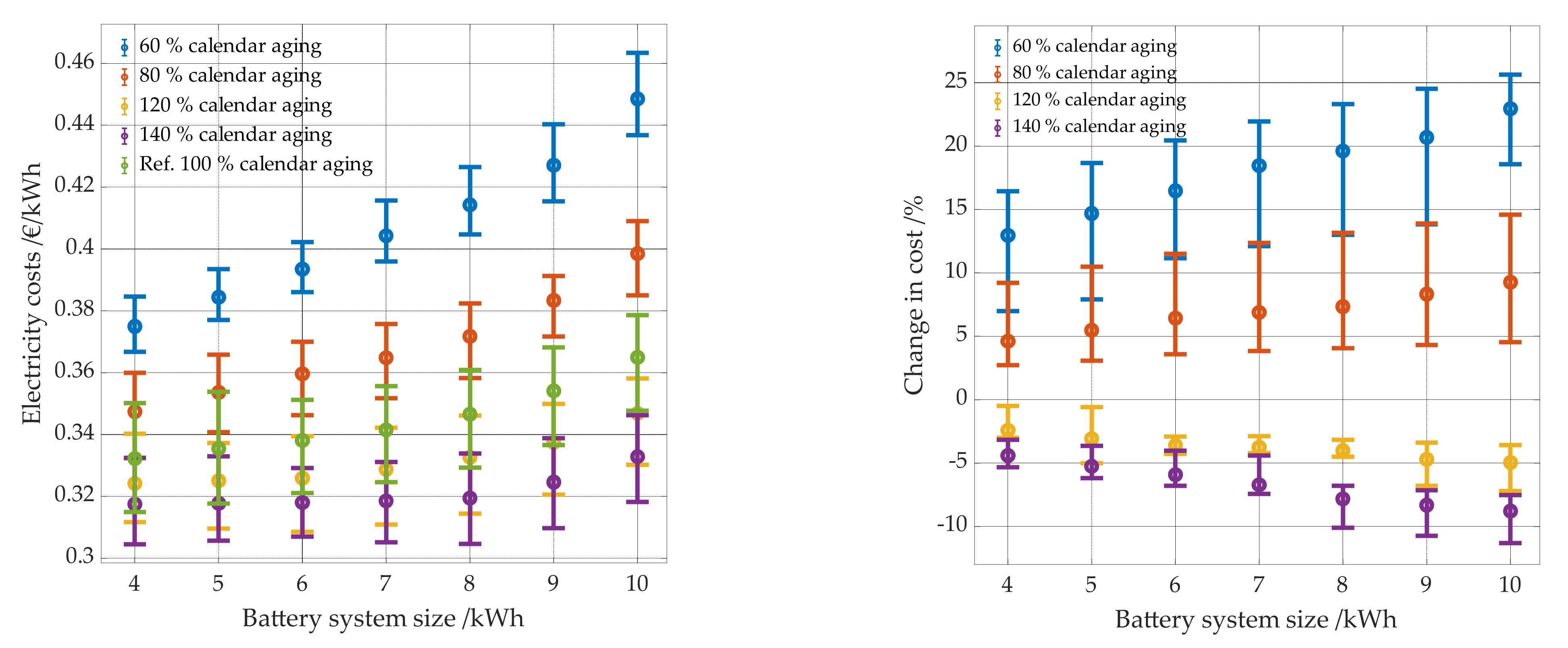 Energies 14 07673 g023