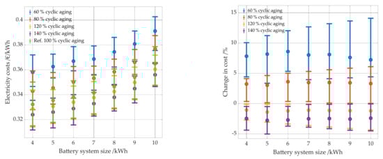 Energies 14 07673 g024 550