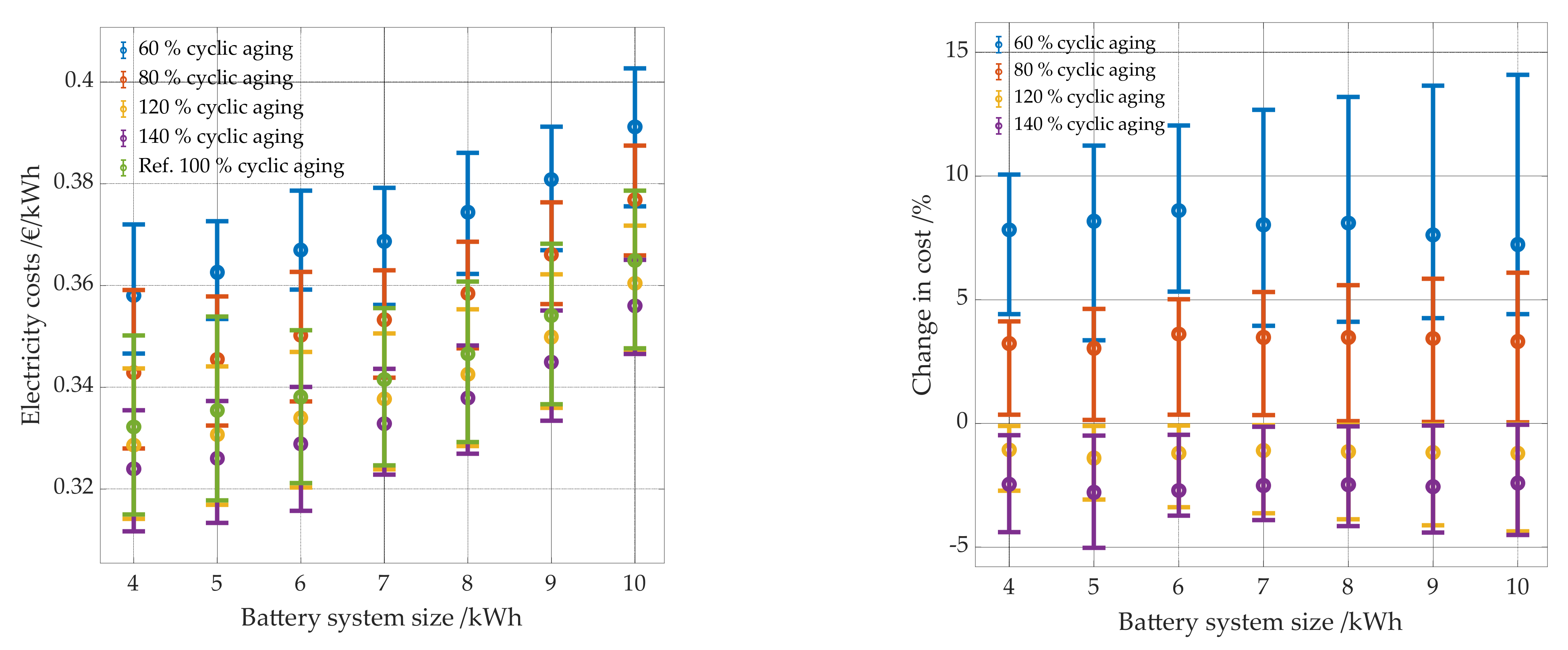 Energies 14 07673 g024