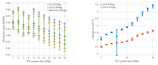 Energies 14 07673 g025 550