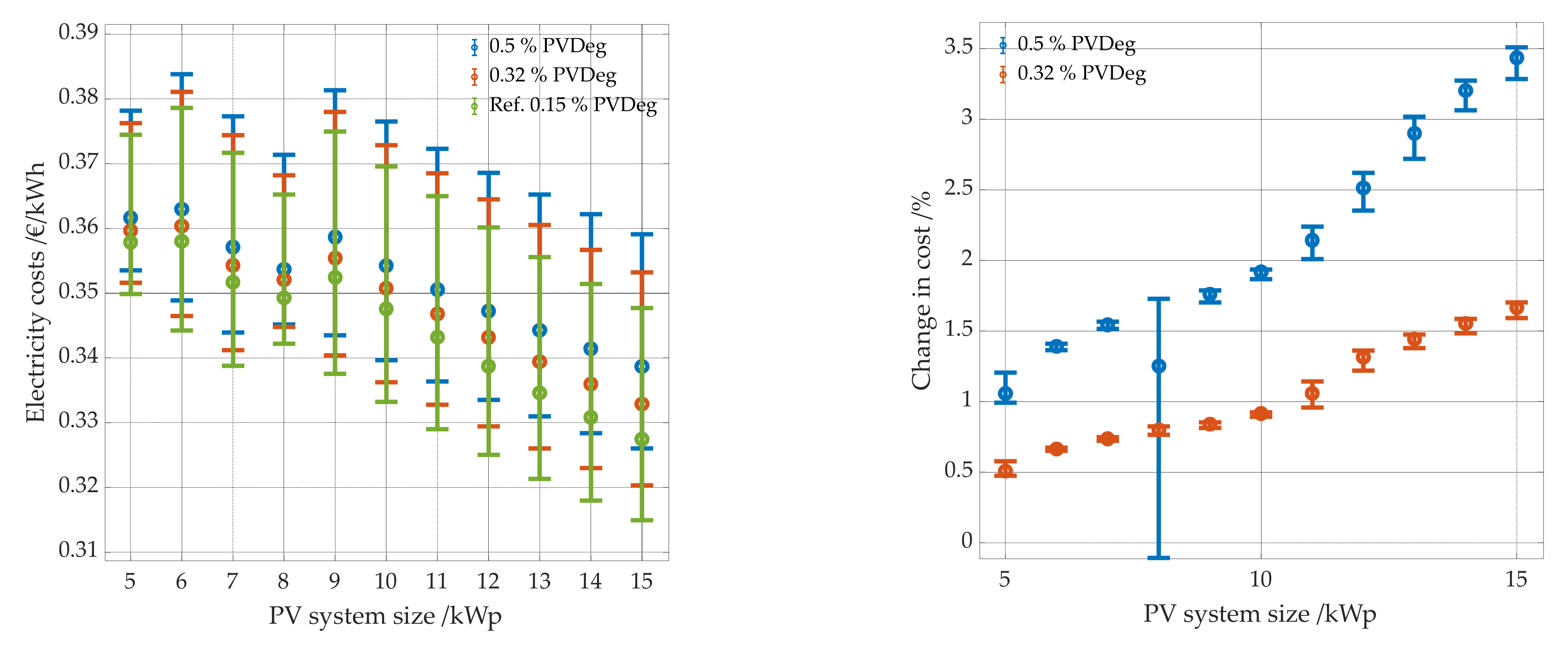 Energies 14 07673 g025