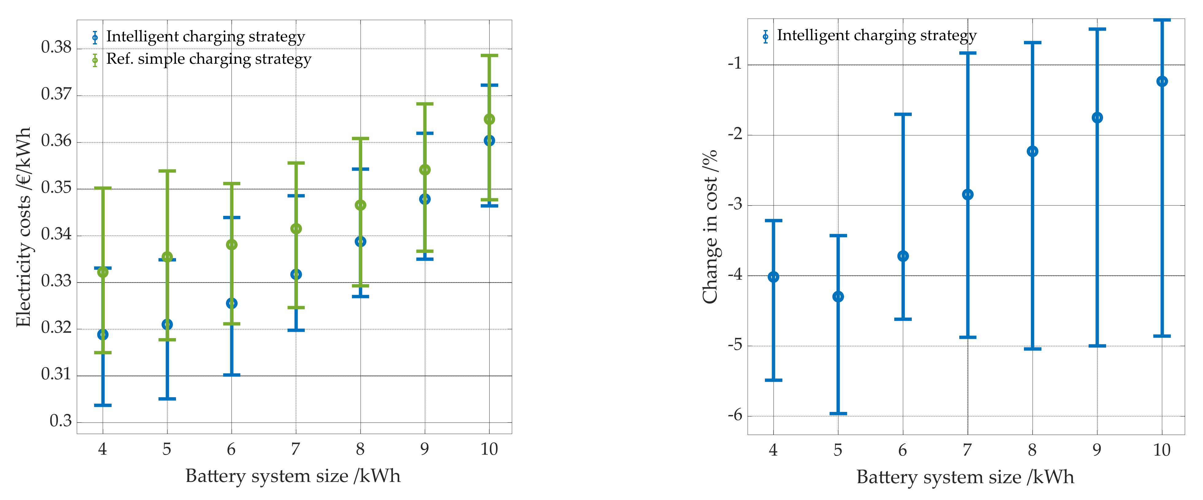 Energies 14 07673 g026