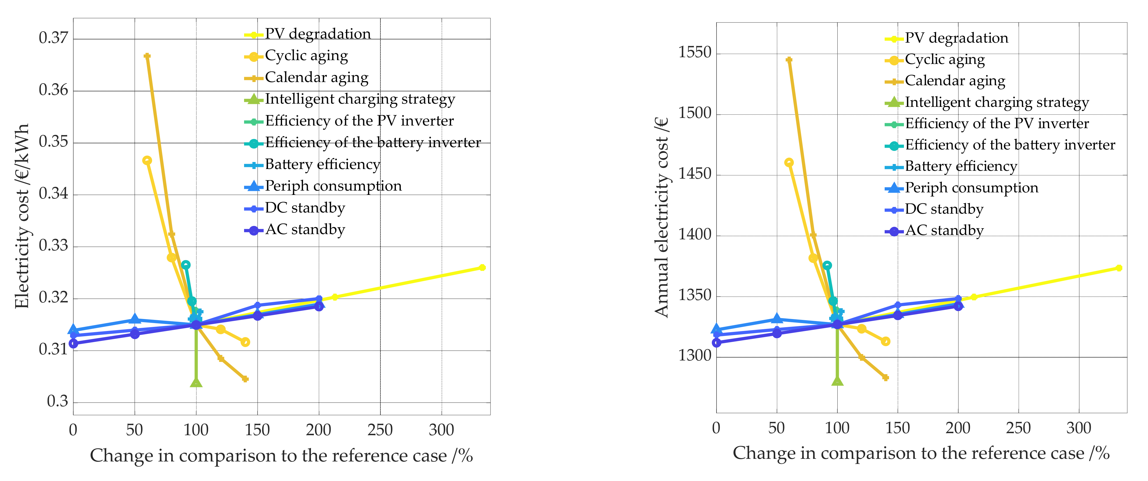 Energies 14 07673 g027