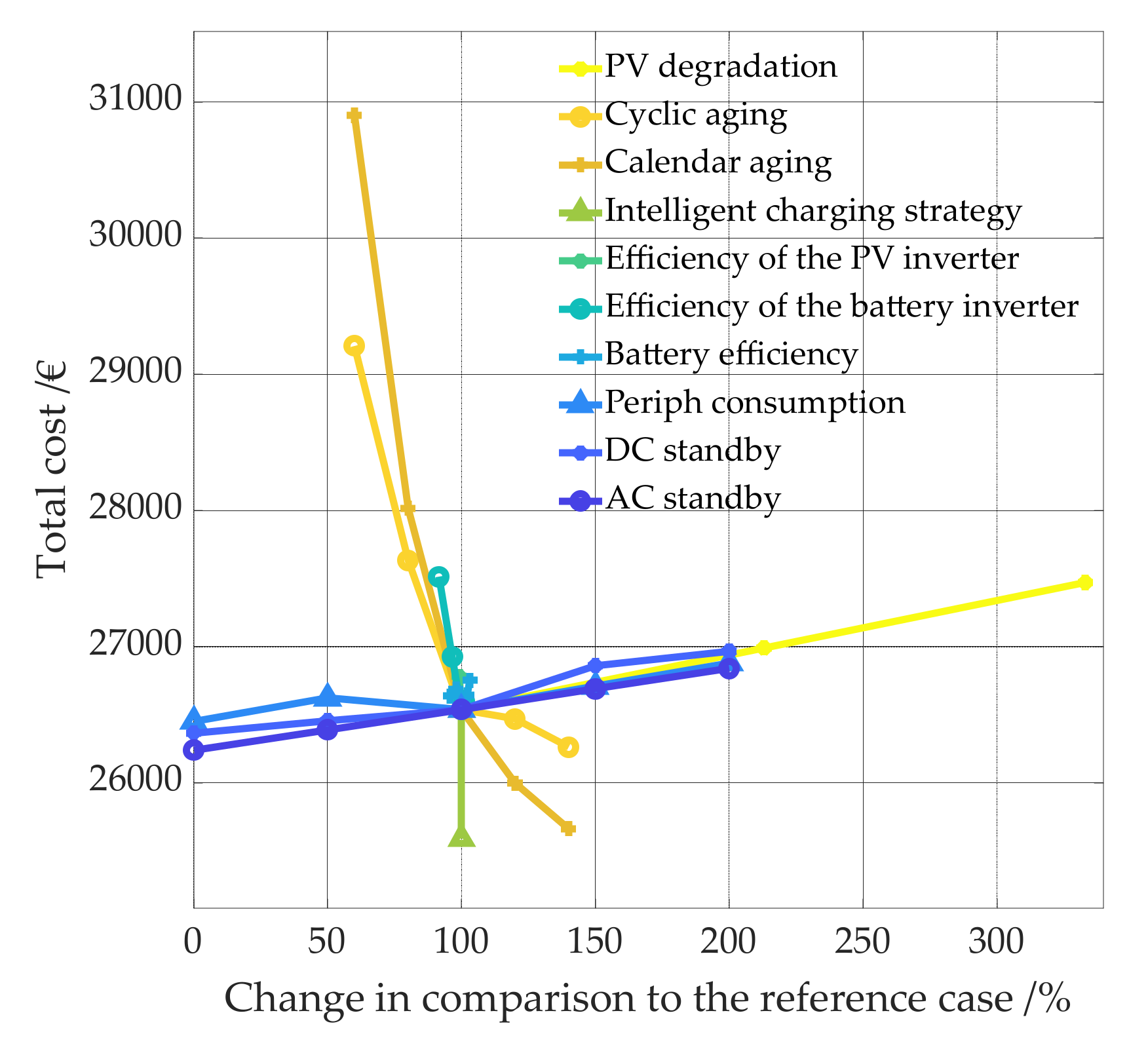 Energies 14 07673 g028