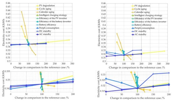 Energies 14 07673 g029 550