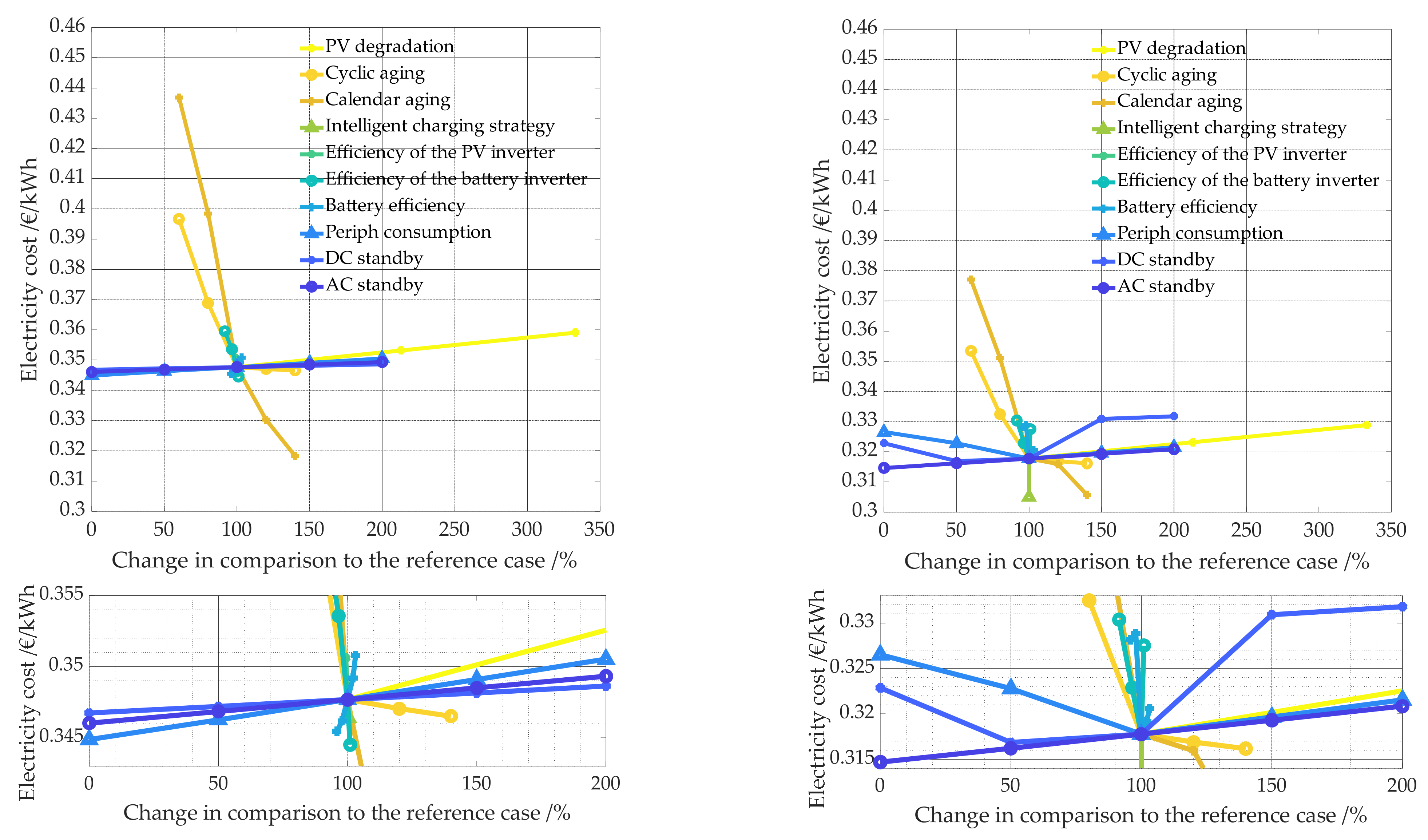 Energies 14 07673 g029