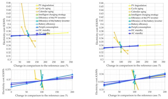 Energies 14 07673 g030 550