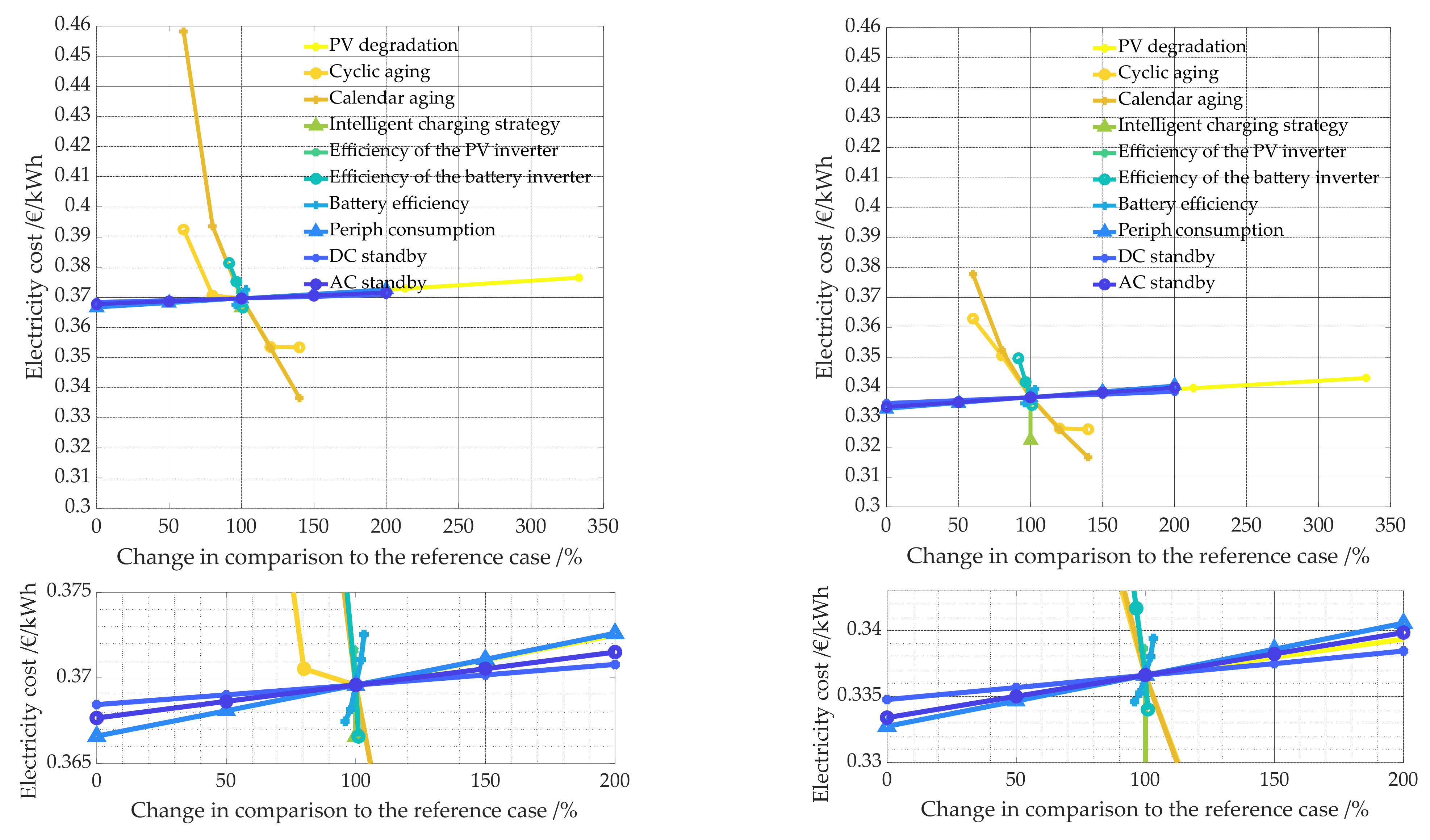 Energies 14 07673 g030