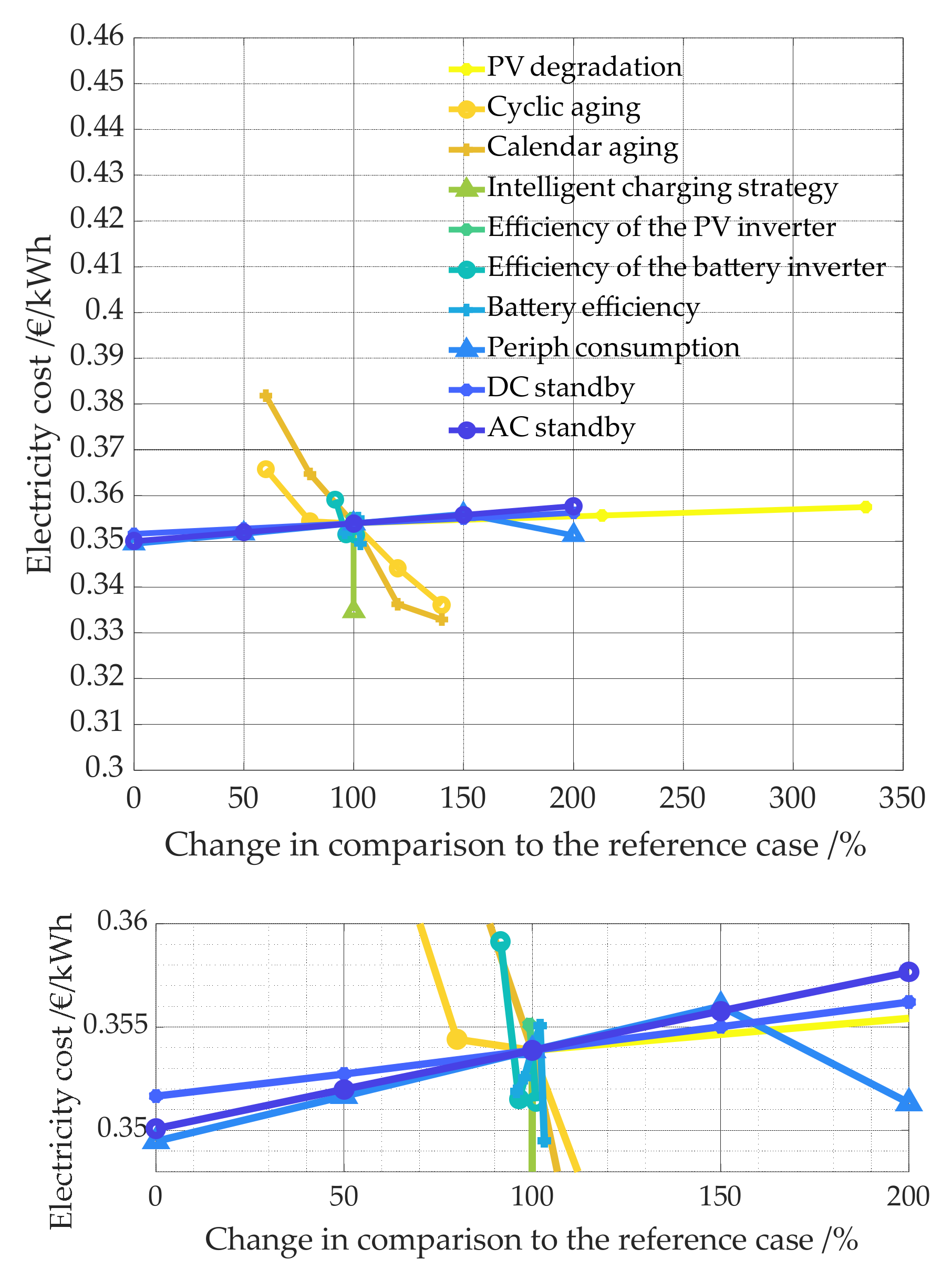 Energies 14 07673 g031