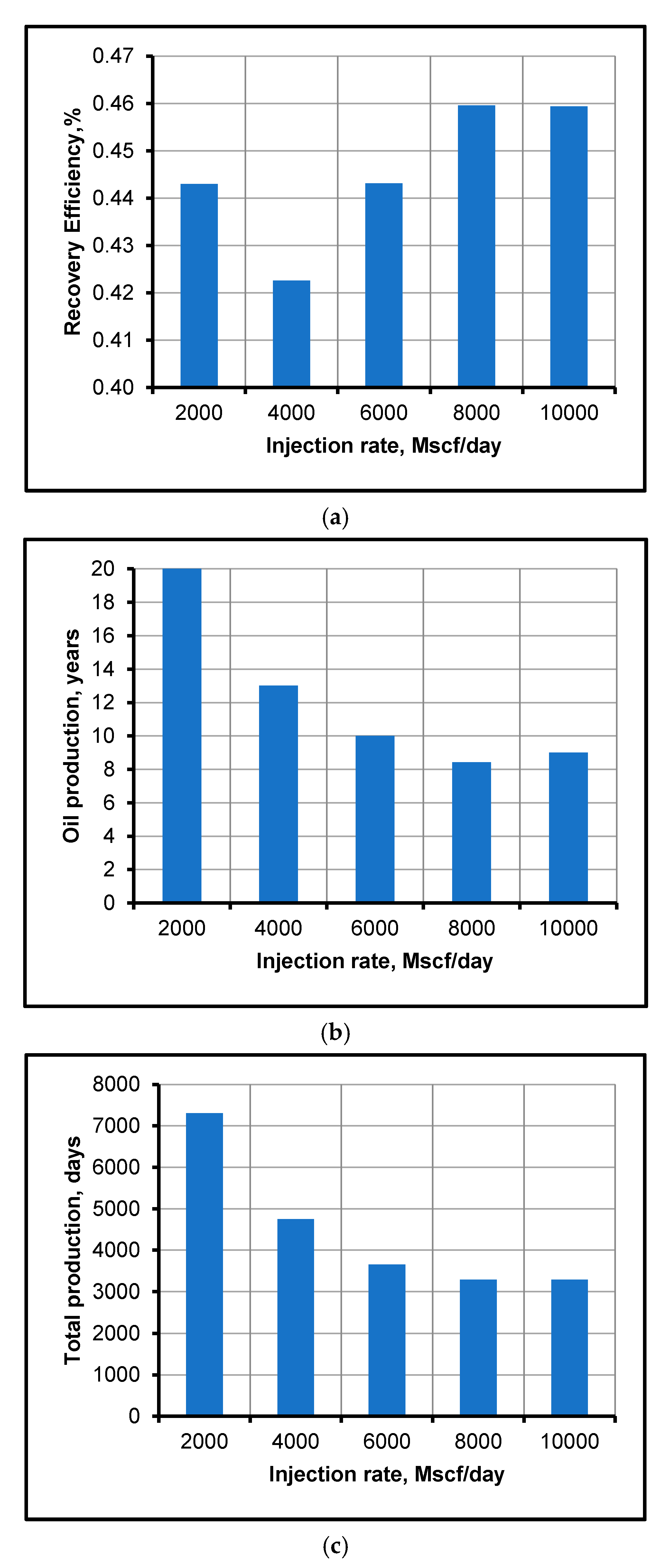 Energies 14 07676 g008