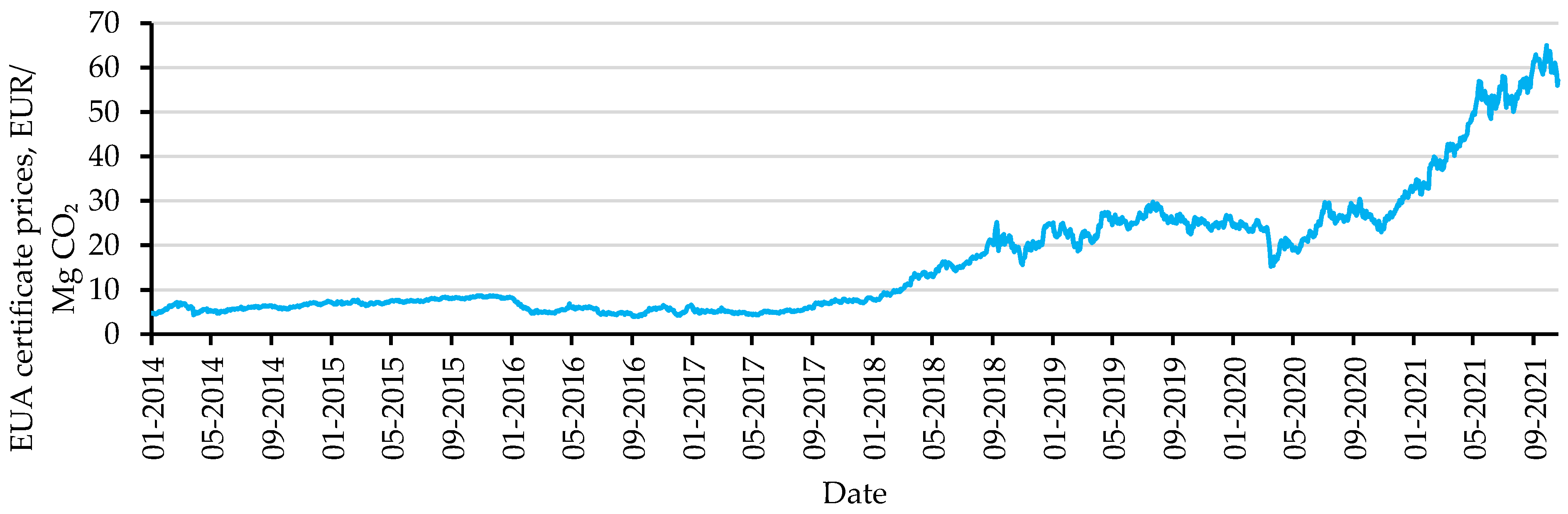 Energies 14 07679 g001
