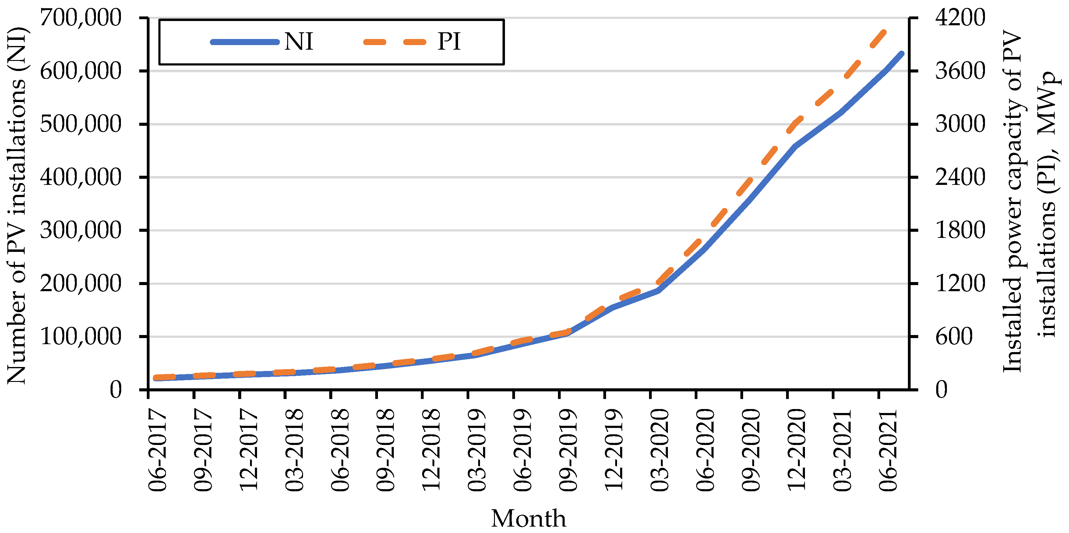 Energies 14 07679 g002