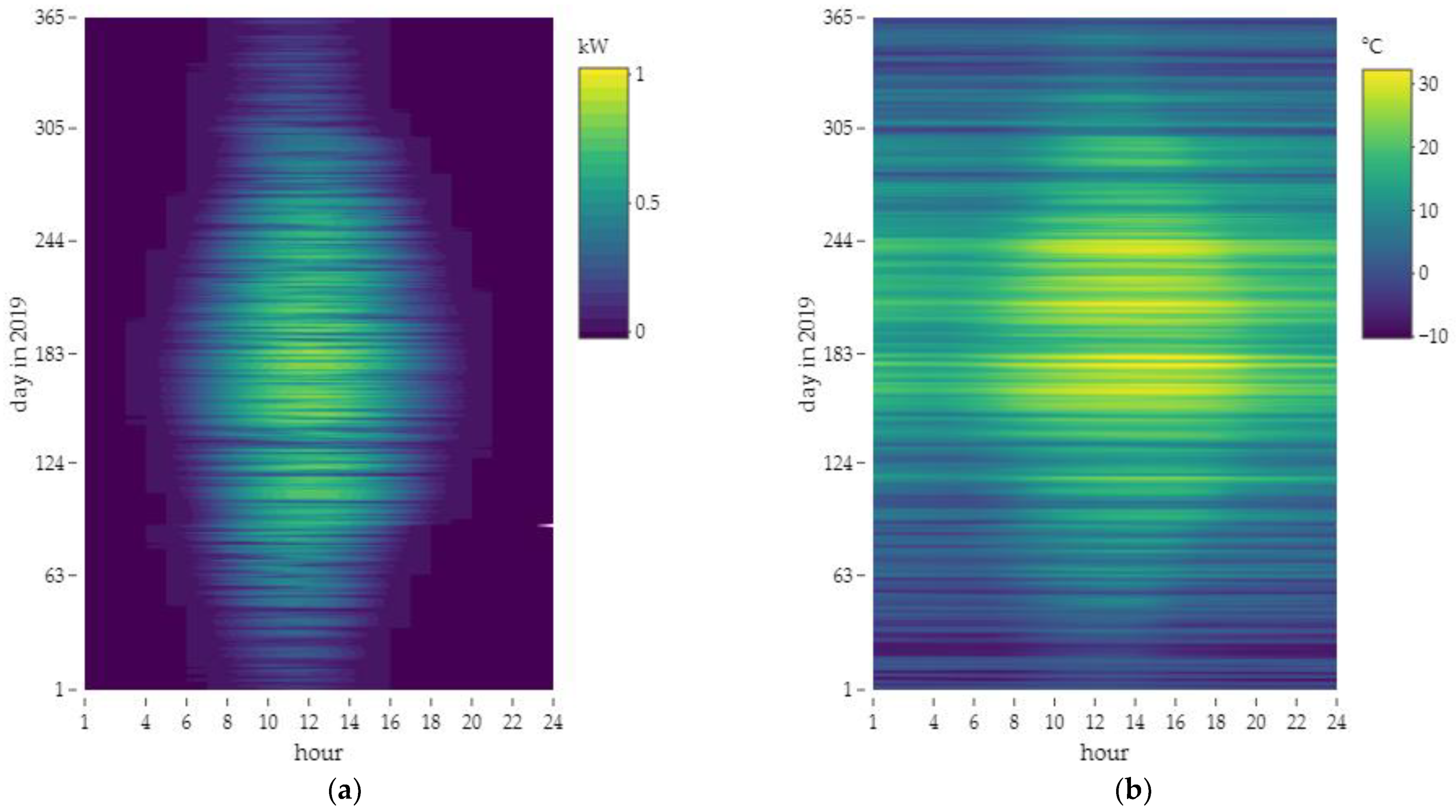 Energies 14 07679 g007