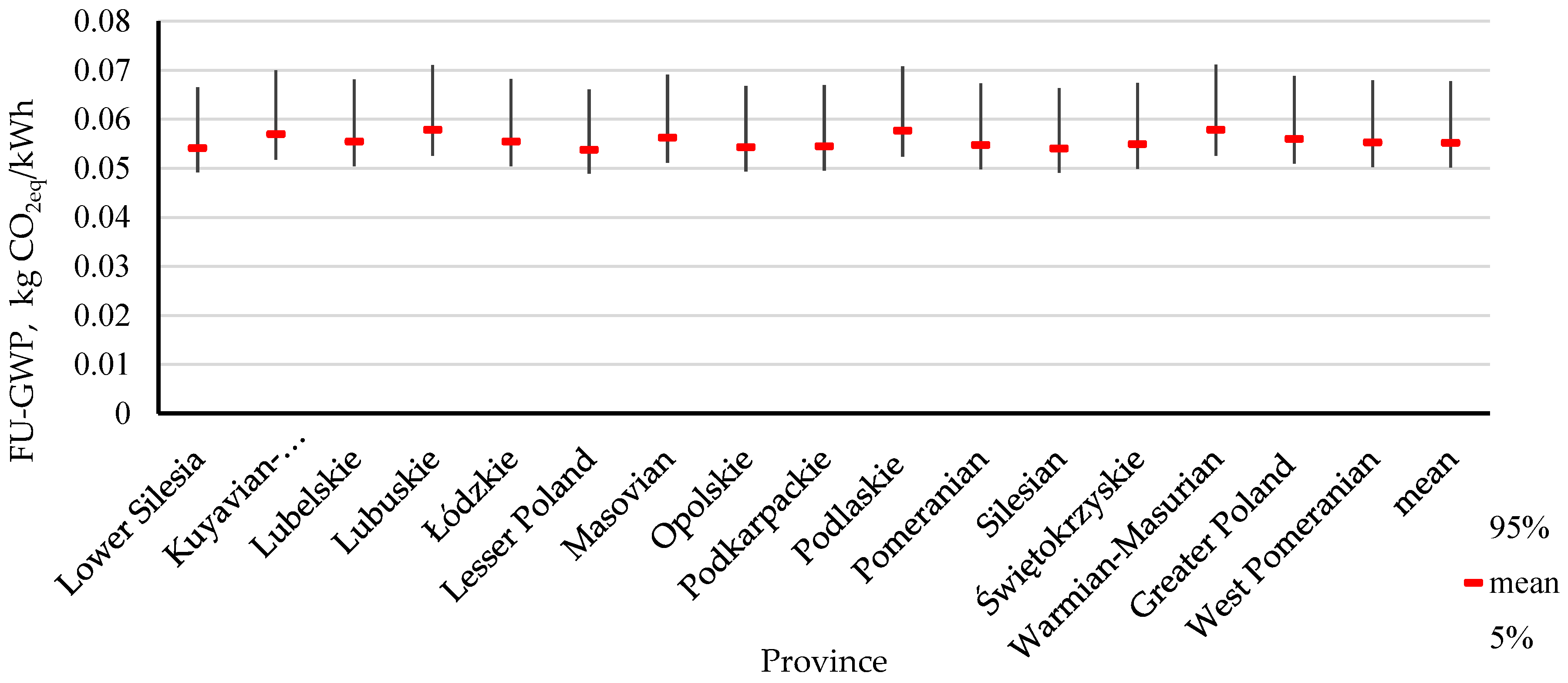 Energies 14 07679 g008