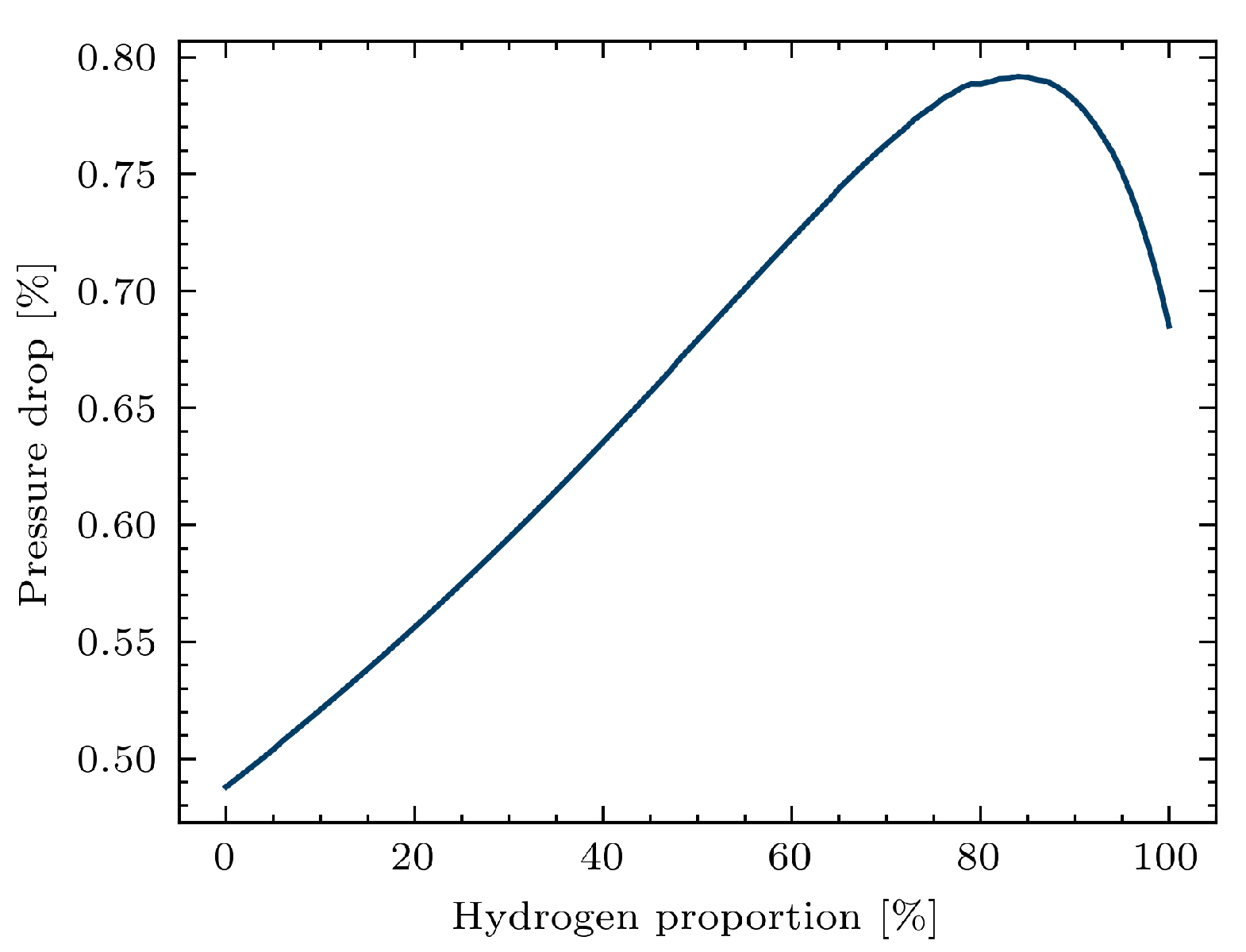 Energies 14 07680 g004 Energies 14 07680 g004