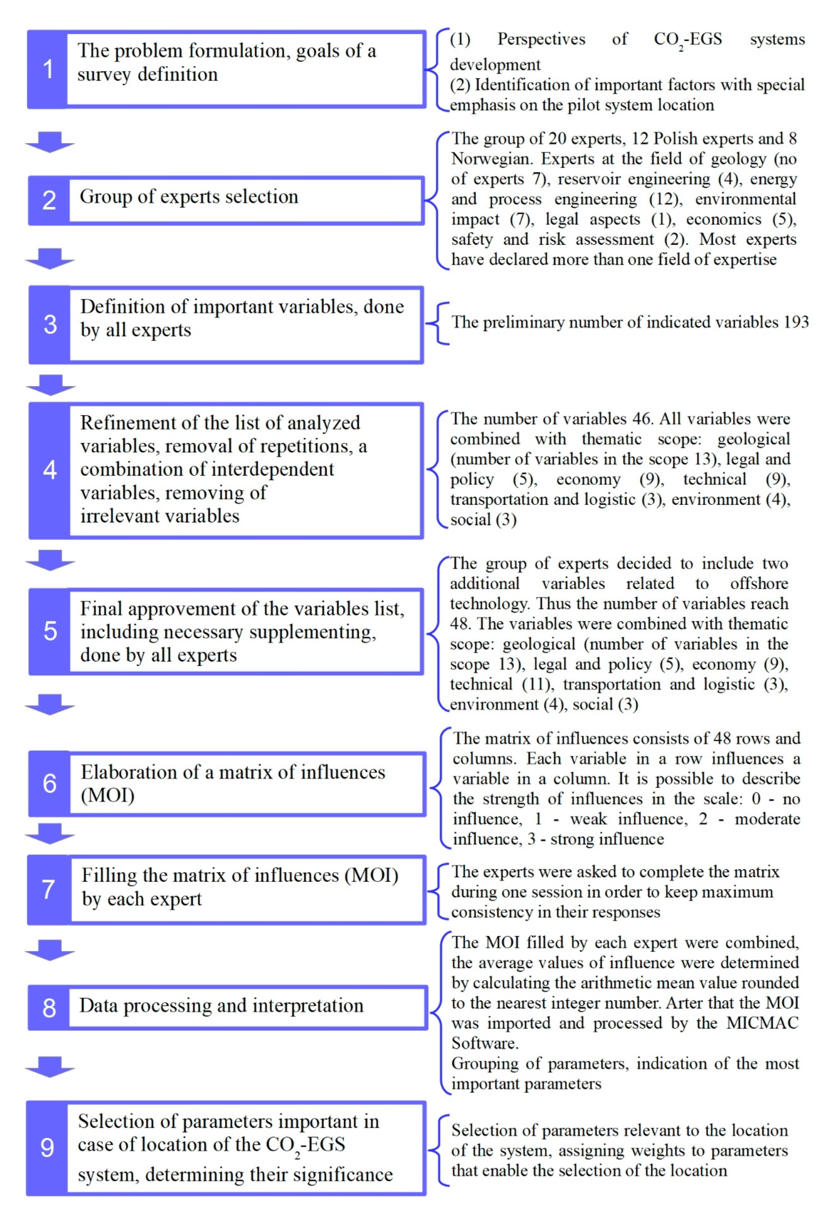 Energies 14 07683 g002