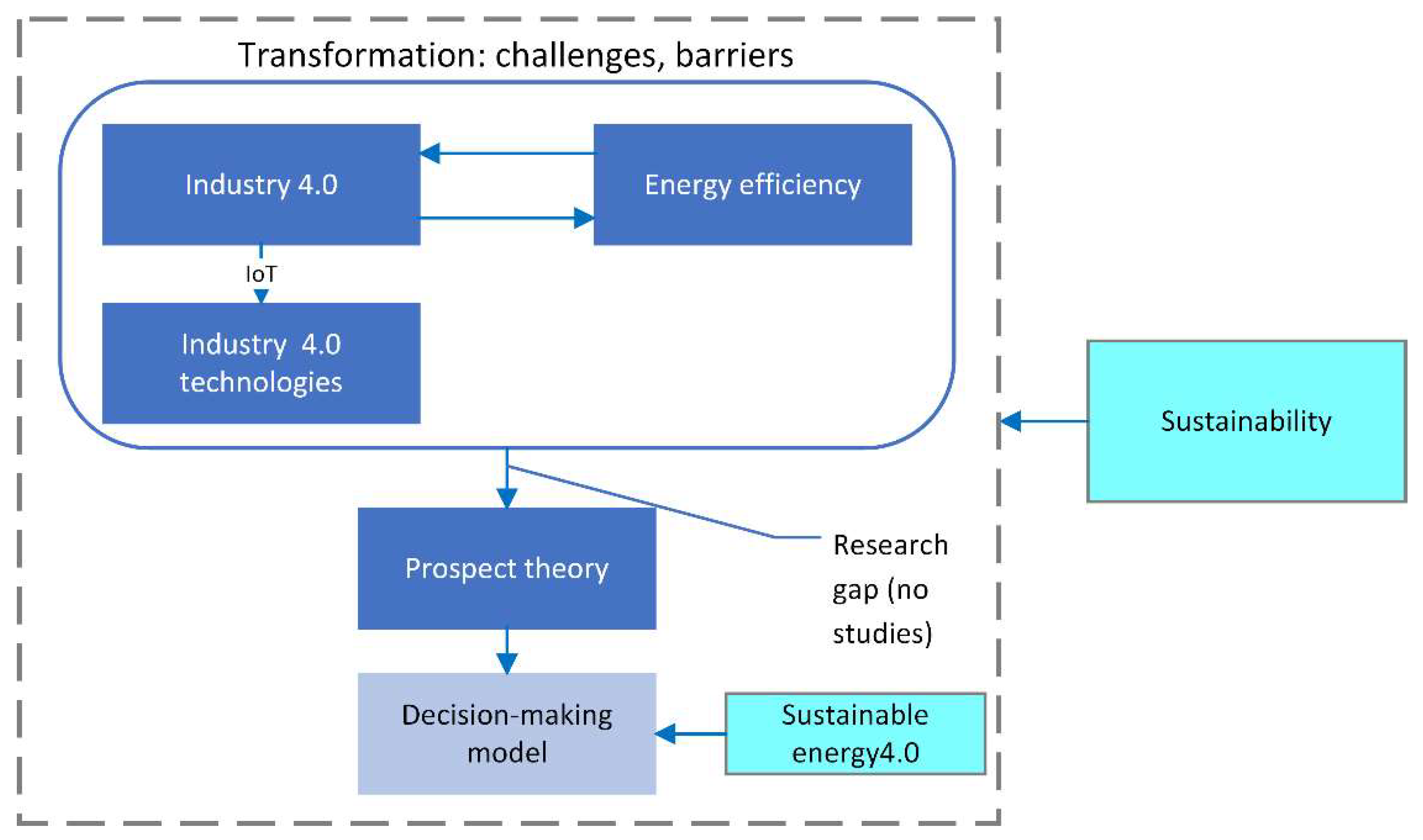 Energies 14 07694 g002