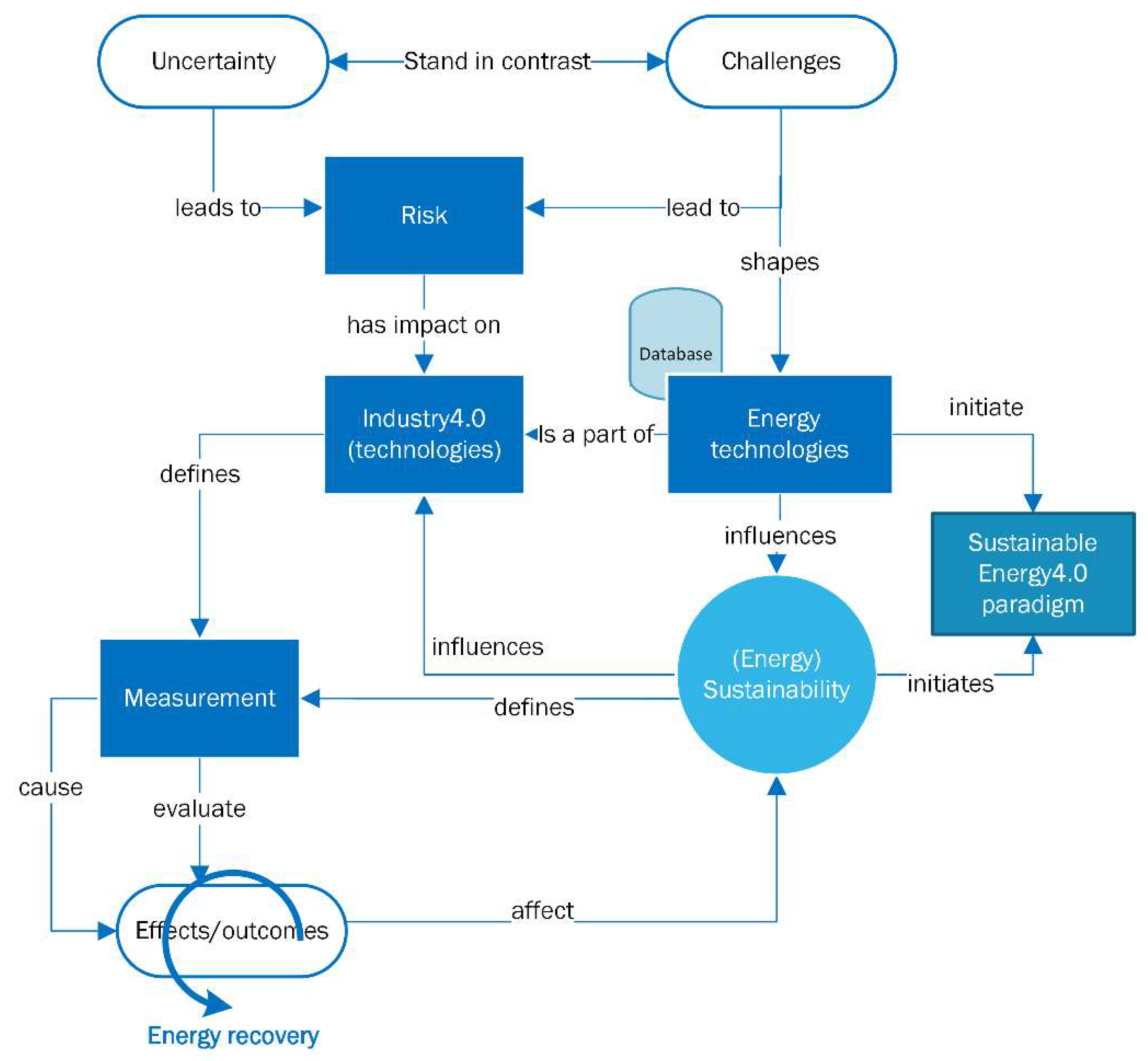 Energies 14 07694 g003