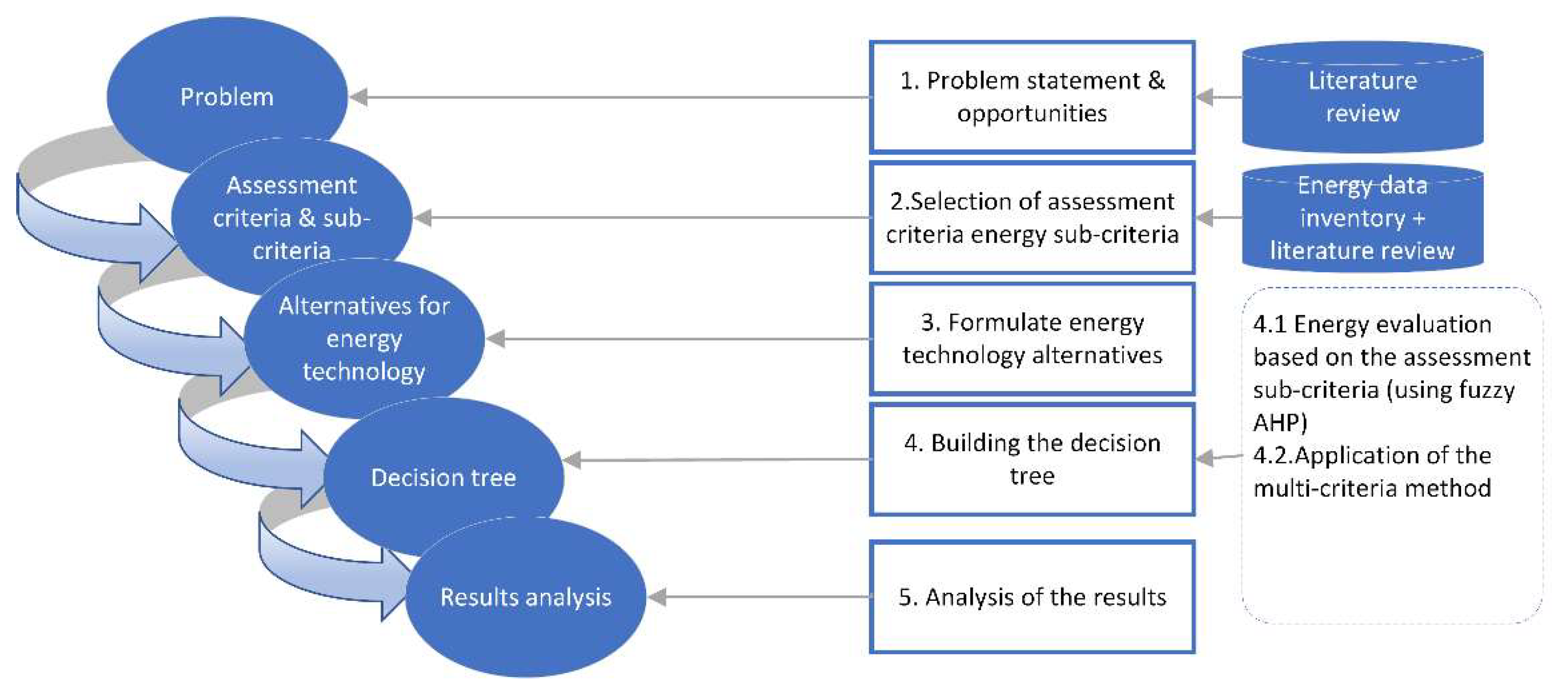 Energies 14 07694 g004
