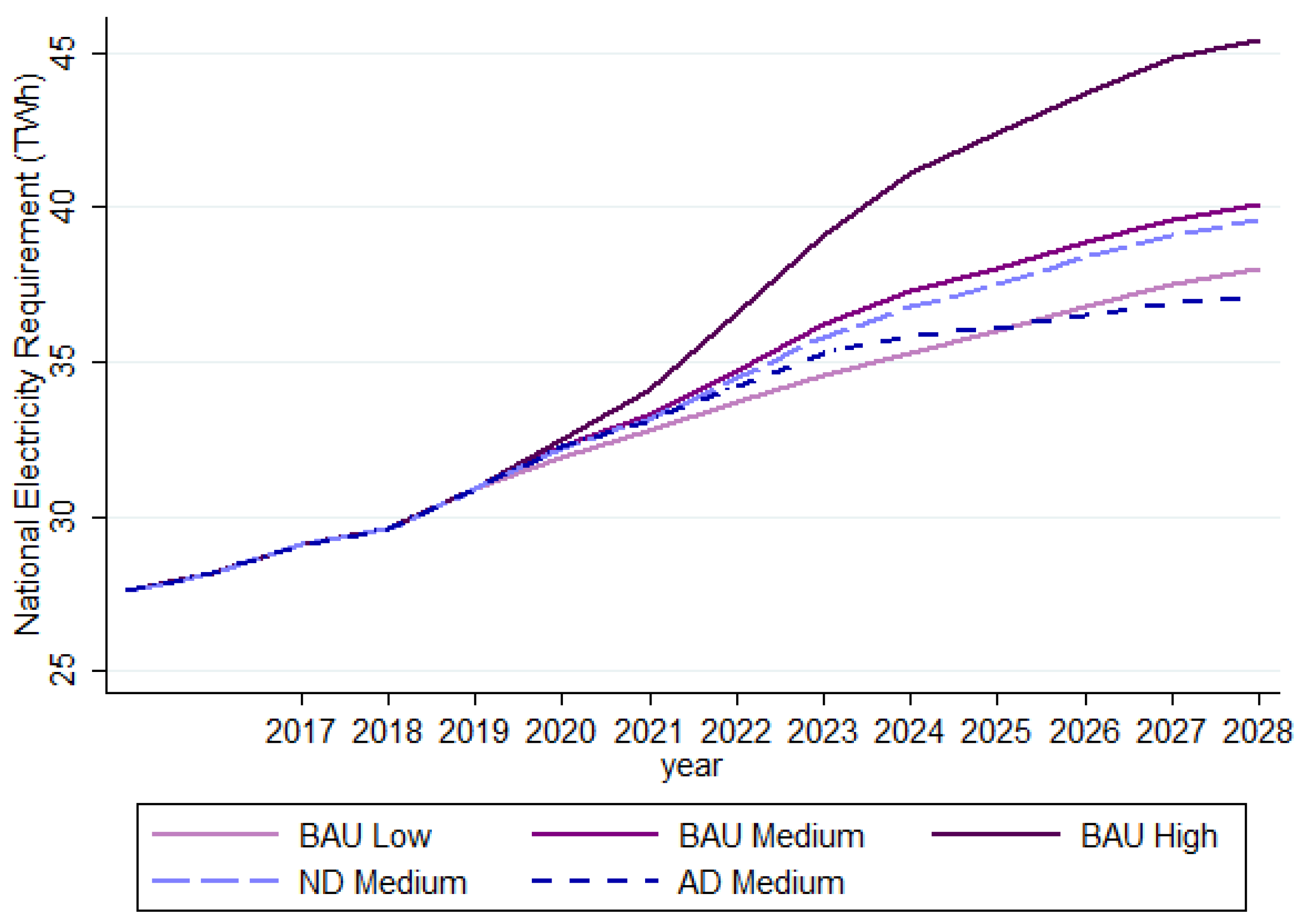 Energies 14 07699 g005