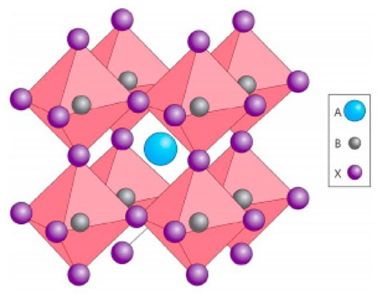 Energies 14 07701 g008